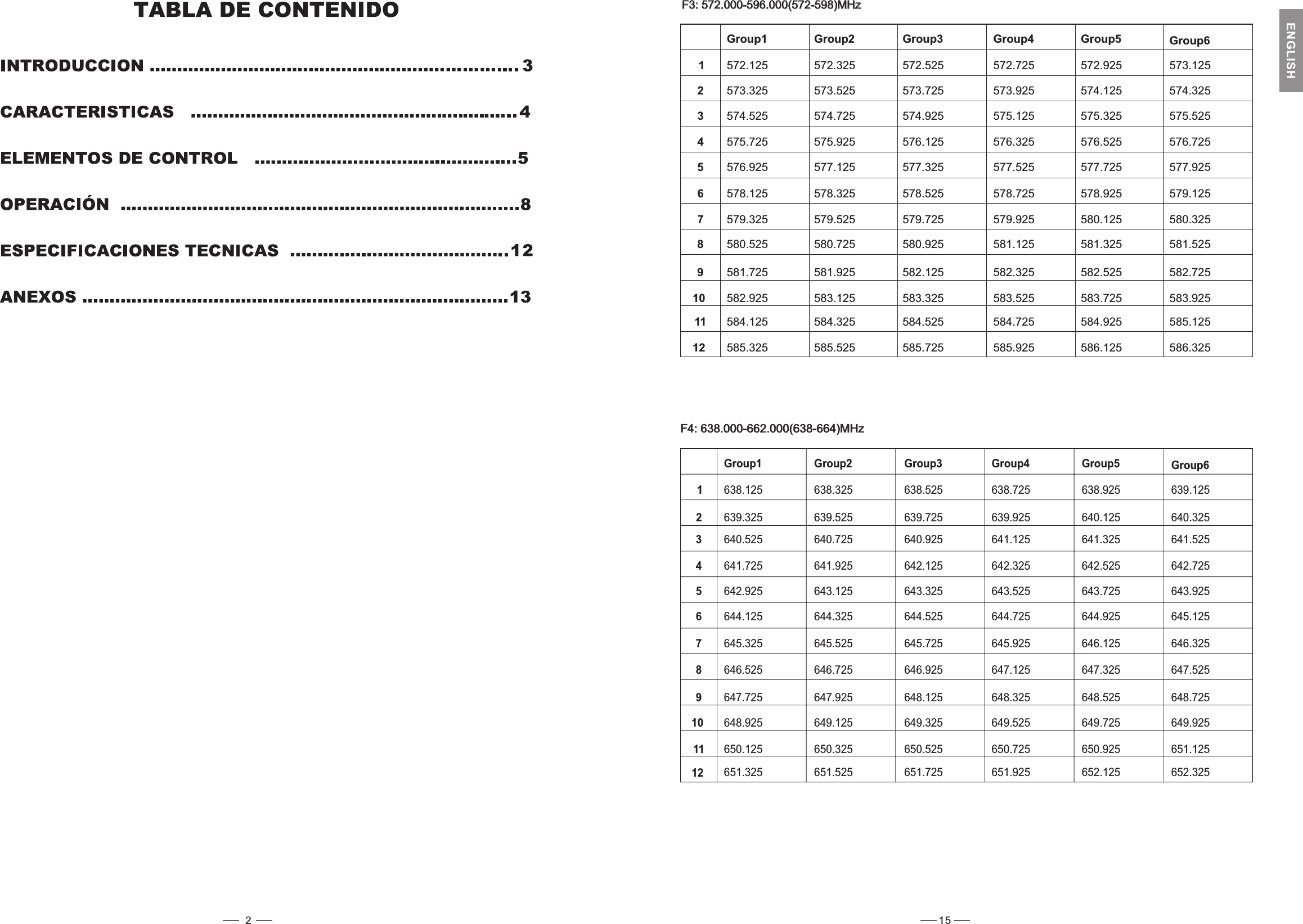 F4: 638.000-662.000(638-664)MHzF4: 638.000-662.000(638-664)MHz1Group1 Group2 Group3 Group4 Group5 Group6638.125 638.325 638.525 638.725 638.925 639.125639.325 639.525 639.725 639.925 640.125 640.325640.525 640.725 640.925 641.125 641.325 641.525641.725 641.925 642.125 642.325 642.525 642.725642.925 643.125 643.325 643.525 643.725 643.925644.125 644.325 644.525 644.725 644.925 645.125645.325 645.525 645.725 645.925 646.125 646.325646.525 646.725 646.925 647.125 647.325 647.525647.725 647.925 648.125 648.325 648.525 648.725648.925 649.125 649.325 649.525 649.725 649.925650.125 650.325 650.525 650.725 650.925 651.125651.325 651.525 651.725 651.925 652.125 652.32523456789101112F3: 572.000-596.000(572-598)MHzF3: 572.000-596.000(572-598)MHz123456789101112Group1 Group2 Group3 Group4 Group5 Group6572.125 572.325 572.525 572.725 572.925 573.125573.325 573.525 573.725 573.925 574.125 574.325574.525 574.725 574.925 575.125 575.325 575.525575.725 575.925 576.125 576.325 576.525 576.725576.925 577.125 577.325 577.525 577.725 577.925578.125 578.325 578.525 578.725 578.925 579.125579.325 579.525 579.725 579.925 580.125 580.325580.525 580.725 580.925 581.125 581.325 581.525581.725 581.925 582.125 582.325 582.525 582.725582.925 583.125 583.325 583.525 583.725 583.925584.125 584.325 584.525 584.725 584.925 585.125585.325 585.525 585.725 585.925 586.125 586.32515ENGLISH2