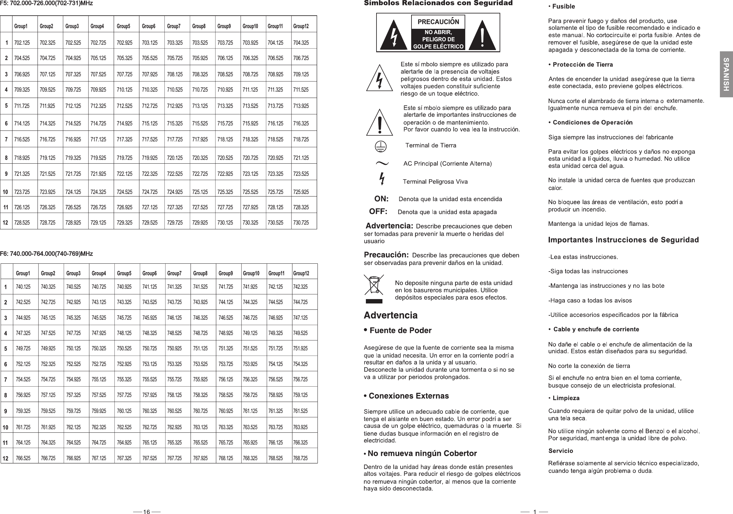 F6: 740.000-764.000(740-769)MHzF6: 740.000-764.000(740-769)MHz123456789101112Group1 Group2 Group3 Group4 Group5 Group6 Group7 Group8 Group9 Group10 Group11Group12740.125 740.325 740.525 740.725 740.925 741.125 741.325 741.525 741.725 741.925 742.125 742.325742.525 742.725 742.925 743.125 743.325 743.525 743.725 743.925 744.125 744.325 744.525 744.725744.925 745.125 745.325 745.525 745.725 745.925 746.125 746.325 746.525 746.725 746.925 747.125747.325 747.525 747.725 747.925 748.125 748.325 748.525 748.725 748.925 749.125 749.325 749.525749.725 749.925 750.125 750.325 750.525 750.725 750.925 751.125 751.325 751.525 751.725 751.925752.125 752.325 752.525 752.725 752.925 753.125 753.325 753.525 753.725 753.925 754.125 754.325754.525 754.725 754.925 755.125 755.325 755.525 755.725 755.925 756.125 756.325 756.525 756.725756.925 757.125 757.325 757.525 757.725 757.925 758.125 758.325 758.525 758.725 758.925 759.125759.325 759.525 759.725 759.925 760.125 760.325 760.525 760.725 760.925 761.125 761.325 761.525761.725 761.925 762.125 762.325 762.525 762.725 762.925 763.125 763.325 763.525 763.725 763.925764.125 764.325 764.525 764.725 764.925 765.125 765.325 765.525 765.725 765.925 766.125 766.325766.525 766.725 766.925 767.125 767.325 767.525 767.725 767.925 768.125 768.325 768.525 768.725F5: 702.000-726.000(702-731)MHzF5: 702.000-726.000(702-731)MHz123456789101112Group1 Group2 Group3 Group4 Group5 Group6 Group7 Group8 Group9 Group10 Group11 Group12702.125 702.325 702.525 702.725 702.925 703.125 703.325 703.525 703.725 703.925 704.125 704.325704.525 704.725 704.925 705.125 705.325 705.525 705.725 705.925 706.125 706.325 706.525 706.725706.925 707.125 707.325 707.525 707.725 707.925 708.125 708.325 708.525 708.725 708.925 709.125709.325 709.525 709.725 709.925 710.125 710.325 710.525 710.725 710.925 711.125 711.325 711.525711.725 711.925 712.125 712.325 712.525 712.725 712.925 713.125 713.325 713.525 713.725 713.925714.125 714.325 714.525 714.725 714.925 715.125 715.325 715.525 715.725 715.925 716.125 716.325716.525 716.725 716.925 717.125 717.325 717.525 717.725 717.925 718.125 718.325 718.525 718.725718.925 719.125 719.325 719.525 719.725 719.925 720.125 720.325 720.525 720.725 720.925 721.125721.325 721.525 721.725 721.925 722.125 722.325 722.525 722.725 722.925 723.125 723.325 723.525723.725 723.925 724.125 724.325 724.525 724.725 724.925 725.125 725.325 725.525 725.725 725.925726.125 726.325 726.525 726.725 726.925 727.125 727.325 727.525 727.725 727.925 728.125 728.325728.525 728.725 728.925 729.125 729.325 729.525 729.725 729.925 730.125 730.325 730.525 730.72516PRECAUCIONNO ABRIR,PELIGRO DEGOLPE ELECTRICO1SPANISH