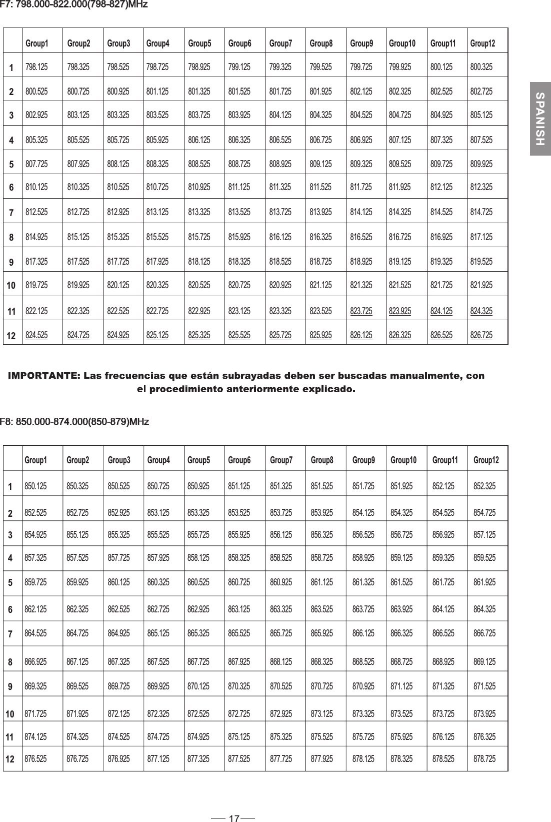 17SPANISHF7: 798.000-822.000(798-827)MHzF7: 798.000-822.000(798-827)MHz123456789101112Group1 Group2 Group3 Group4 Group5 Group6 Group7 Group8 Group9 Group10Group11Group12798.125 798.325 798.525 798.725 798.925 799.125 799.325 799.525 799.725 799.925 800.125 800.325800.525 800.725 800.925 801.125 801.325 801.525 801.725 801.925 802.125 802.325 802.525 802.725802.925 803.125 803.325 803.525 803.725 803.925 804.125 804.325 804.525 804.725 804.925 805.125805.325 805.525 805.725 805.925 806.125 806.325 806.525 806.725 806.925 807.125 807.325 807.525807.725 807.925 808.125 808.325 808.525 808.725 808.925 809.125 809.325 809.525 809.725 809.925810.125 810.325 810.525 810.725 810.925 811.125 811.325 811.525 811.725 811.925 812.125 812.325812.525 812.725 812.925 813.125 813.325 813.525 813.725 813.925 814.125 814.325 814.525 814.725814.925 815.125 815.325 815.525 815.725 815.925 816.125 816.325 816.525 816.725 816.925 817.125817.325 817.525 817.725 817.925 818.125 818.325 818.525 818.725 818.925 819.125 819.325 819.525819.725 819.925 820.125 820.325 820.525 820.725 820.925 821.125 821.325 821.525 821.725 821.925822.125 822.325 822.525 822.725 822.925 823.125 823.325 823.525 823.725 823.925 824.125 824.325824.525 824.725 824.925 825.125 825.325 825.525 825.725 825.925 826.125 826.325 826.525 826.725F8: 850.000-874.000(850-879)MHzF8: 850.000-874.000(850-879)MHz123456789101112Group1 Group2 Group3 Group4 Group5 Group6 Group7 Group8 Group9 Group10 Group11Group12850.125 850.325 850.525 850.725 850.925 851.125 851.325 851.525 851.725 851.925 852.125 852.325852.525 852.725 852.925 853.125 853.325 853.525 853.725 853.925 854.125 854.325 854.525 854.725854.925 855.125 855.325 855.525 855.725 855.925 856.125 856.325 856.525 856.725 856.925 857.125857.325 857.525 857.725 857.925 858.125 858.325 858.525 858.725 858.925 859.125 859.325 859.525859.725 859.925 860.125 860.325 860.525 860.725 860.925 861.125 861.325 861.525 861.725 861.925862.125 862.325 862.525 862.725 862.925 863.125 863.325 863.525 863.725 863.925 864.125 864.325864.525 864.725 864.925 865.125 865.325 865.525 865.725 865.925 866.125 866.325 866.525 866.725866.925 867.125 867.325 867.525 867.725 867.925 868.125 868.325 868.525 868.725 868.925 869.125869.325 869.525 869.725 869.925 870.125 870.325 870.525 870.725 870.925 871.125 871.325 871.525871.725 871.925 872.125 872.325 872.525 872.725 872.925 873.125 873.325 873.525 873.725 873.925874.125 874.325 874.525 874.725 874.925 875.125 875.325 875.525 875.725 875.925 876.125 876.325876.525 876.725 876.925 877.125 877.325 877.525 877.725 877.925 878.125 878.325 878.525 878.725