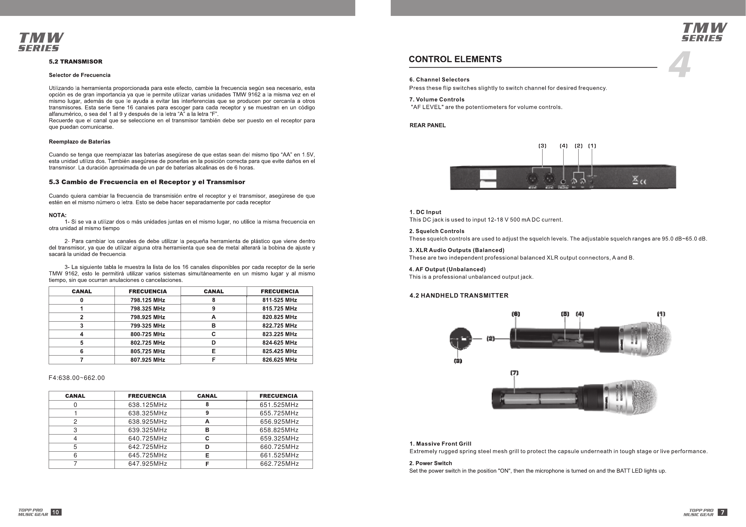 F4:638.00~662.000 638.125MHz1 638.325MHz2 638.925MHz3 639.325MHz4 640.725MHz5 642.725MHz6 645.725MHz7 647.925MHz651.525MHz655.725MHz656.925MHz658.825MHz659.325MHz660.725MHz661.525MHz662.725MHz