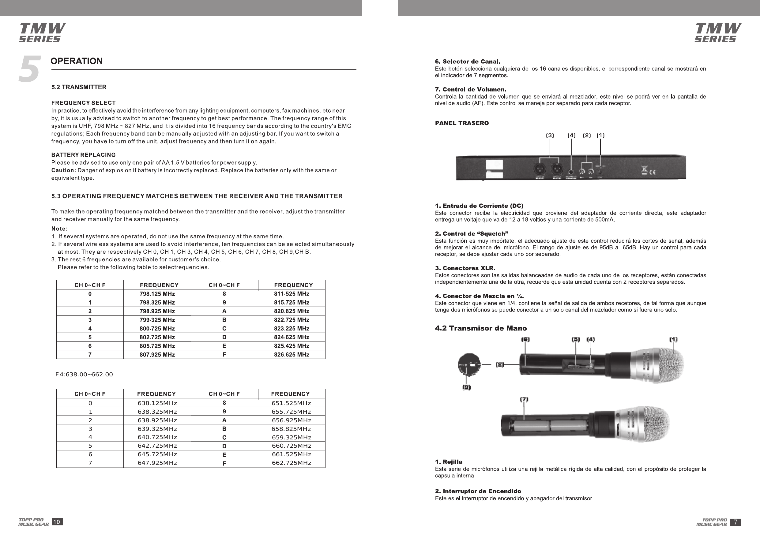 F4:638.00~662.000 638.125MHz1 638.325MHz2 638.925MHz3 639.325MHz4 640.725MHz5 642.725MHz6 645.725MHz7 647.925MHz651.525MHz655.725MHz656.925MHz658.825MHz659.325MHz660.725MHz661.525MHz662.725MHz