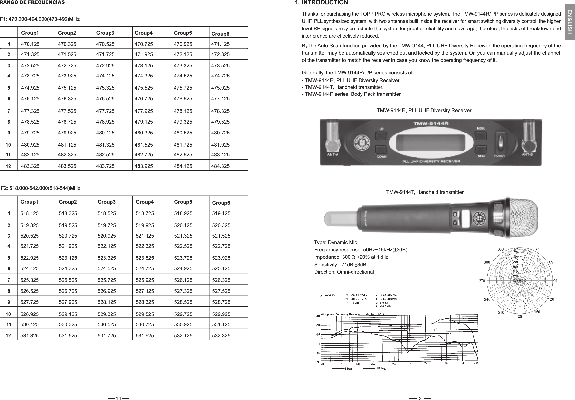 1. INTRODUCTIONThanks for purchasing the TOPP PRO wireless microphone system. The TMW-9144R/T/P series is delicately designedUHF, PLL synthesized system, with two antennas built inside the receiver for smart switching diversity control, the higherlevel RF signals may be fed into the system for greater reliability and coverage, therefore, the risks of breakdown andinterference are effectively reduced.By the Auto Scan function provided by the TMW-9144, PLL UHF Diversity Receiver, the operating frequency of thetransmitter may be automatically searched out and locked by the system. Or, you can manually adjust the channelof the transmitter to match the receiver in case you know the operating frequency of it.Generally, the TMW-9144R/T/P series consists ofTMW-9144R, PLL UHF Diversity Receiver.TMW-9144T, Handheld transmitter.TMW-9144P series, Body Pack transmitter.TMW-9144R, PLL UHF Diversity ReceiverTMW-9144T, Handheld transmitterType: Dynamic Mic.Frequency response: 50Hz~16kHz( 3dB)Impedance: 300 20% at 1kHzSensitivity: -71dB 3dBDirection: Omni-directional3060901203303002702402101801503ENGLISHF1: 470.000-494.000(470-496)MHzF1: 470.000-494.000(470-496)MHzGroup1 Group2 Group3 Group4 Group5 Group6123456789101112470.125 470.325 470.525 470.725 470.925 471.125471.325 471.525 471.725 471.925 472.125 472.325472.525 472.725 472.925 473.125 473.325 473.525473.725 473.925 474.125 474.325 474.525 474.725474.925 475.125 475.325 475.525 475.725 475.925476.125 476.325 476.525 476.725 476.925 477.125477.325 477.525 477.725 477.925 478.125 478.325478.525 478.725 478.925 479.125 479.325 479.525479.725 479.925 480.125 480.325 480.525 480.725480.925 481.125 481.325 481.525 481.725 481.925482.125 482.325 482.525 482.725 482.925 483.125483.325 483.525 483.725 483.925 484.125 484.325F2: 518.000-542.000(518-544)MHzF2: 518.000-542.000(518-544)MHz123456789101112Group1 Group2 Group3 Group4 Group5 Group6518.125 518.325 518.525 518.725 518.925 519.125519.325 519.525 519.725 519.925 520.125 520.325520.525 520.725 520.925 521.125 521.325 521.525521.725 521.925 522.125 522.325 522.525 522.725522.925 523.125 523.325 523.525 523.725 523.925524.125 524.325 524.525 524.725 524.925 525.125525.325 525.525 525.725 525.925 526.125 526.325526.525 526.725 526.925 527.125 527.325 527.525527.725 527.925 528.125 528.325 528.525 528.725528.925 529.125 529.325 529.525 529.725 529.925530.125 530.325 530.525 530.725 530.925 531.125531.325 531.525 531.725 531.925 532.125 532.32514