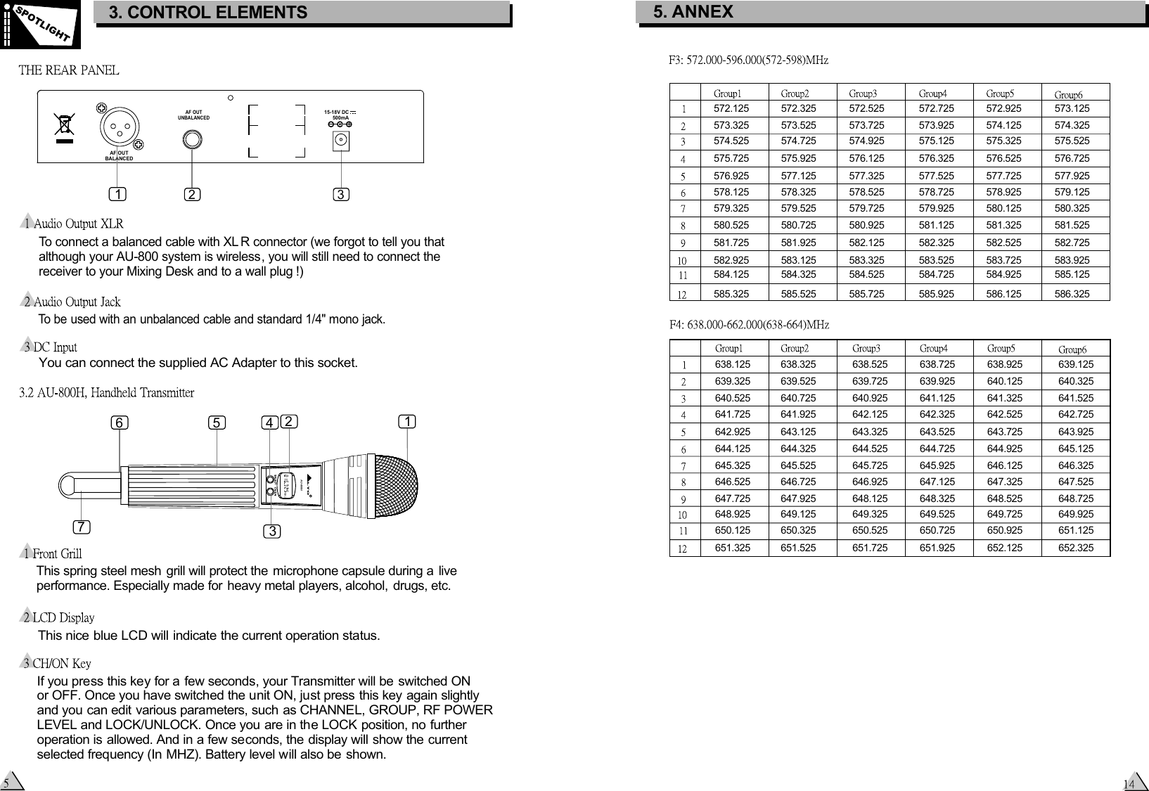2 3AF OUTBALANCEDAF OUTUNBALANCED15-18V DC500mATo connect a balanced cable with XL R connector (we forgot to tell you that although your AU-800 system is wireless, you will still need to connect the receiver to your Mixing Desk and to a wall plug !)To be used with an unbalanced cable and standard 1/4&quot; mono jack. You can connect the supplied AC Adapter to this socket.3. CONTROL ELEMENTSSPOTLIGHT  This spring steel mesh grill will protect the microphone capsule during a live   performance. Especially made for heavy metal players, alcohol, drugs, etc.This nice blue LCD will indicate the current operation status.If you press this key for a few seconds, your Transmitter will be switched ON or OFF. Once you have switched the unit ON, just press this key again slightly and you can edit various parameters, such as CHANNEL, GROUP, RF POWER LEVEL and LOCK/UNLOCK. Once you are in the LOCK position, no further operation is allowed. And in a few seconds, the display will show the current selected frequency (In MHZ). Battery level will also be shown.11324567AU-800HRLTOMHz572.125  572.325  572.525  572.725  572.925  573.125 573.325  573.525  573.725  573.925  574.125  574.325 574.525  574.725  574.925  575.125  575.325  575.525 575.725  575.925  576.125  576.325  576.525  576.725 576.925  577.125  577.325  577.525  577.725  577.925 578.125  578.325  578.525  578.725  578.925  579.125 579.325  579.525  579.725  579.925  580.125  580.325 580.525  580.725  580.925  581.125  581.325  581.525 581.725  581.925  582.125  582.325  582.525  582.725 582.925  583.125  583.325  583.525  583.725  583.925 584.125  584.325  584.525  584.725  584.925  585.125 585.325  585.525  585.725  585.925  586.125  586.325 638.125  638.325  638.525  638.725  638.925  639.125 639.325 639.525  639.725  639.925  640.125  640.325 640.525 640.725  640.925 641.125 641.325  641.525 641.725 641.925  642.125 642.325 642.525  642.725 642.925 643.125  643.325 643.525 643.725 643.925 644.125 644.325 644.525 644.725 644.925 645.125 645.325 645.525 645.725 645.925 646.125 646.325 646.525 646.725 646.925 647.125 647.325 647.525 647.725 647.925 648.125 648.325 648.525 648.725 648.925 649.125 649.325 649.525 649.725 649.925 650.125 650.325 650.525 650.725 650.925 651.125 651.325 651.525 651.725 651.925 652.125 652.325 5. ANNEX