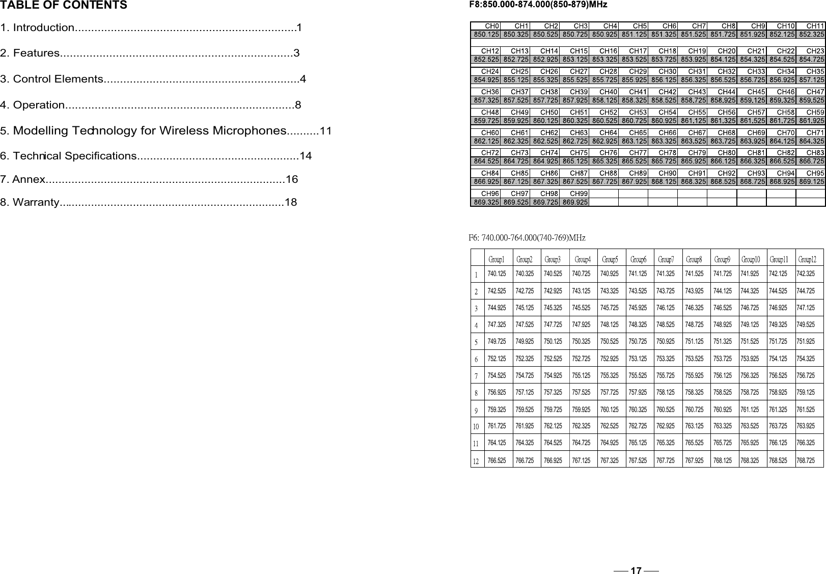 TABLE OF CONTENTS1. .. . 1Introduction . ................................................................2. ...... ......... . ......................3Features .... . ............................3. .... . .. .... ...... ...................4Control Elements ........ . ..... ........ ..4. ... .. ... ... . .......................8Operation ... .. .. ... .........................5. Modelling Technology for Wireless Microphones..........116. Technical Specifications..................................................147. Annex..........................................................................168. Warranty......................................................................1817740.125  740.325  740.525  740.725  740.925  741.125  741.325  741.525  741.725  741.925  742.125  742.325 742.525  742.725  742.925  743.125  743.325  743.525  743.725  743.925  744.125  744.325  744.525  744.725 744.925  745.125  745.325  745.525  745.725  745.925  746.125  746.325  746.525  746.725  746.925  747.125 747.325  747.525  747.725  747.925  748.125  748.325  748.525  748.725  748.925  749.125  749.325  749.525 749.725  749.925  750.125  750.325  750.525  750.725  750.925  751.125  751.325 751.525  751.725 751.925 752.125 752.325 752.525 752.725 752.925 753.125 753.325 753.525 753.725 753.925 754.125 754.325 754.525 754.725 754.925 755.125 755.325 755.525 755.725 755.925 756.125 756.325 756.525 756.725 756.925 757.125 757.325 757.525 757.725 757.925 758.125 758.325 758.525 758.725 758.925 759.125 759.325 759.525 759.725 759.925 760.125 760.325 760.525 760.725 760.925 761.125 761.325 761.525 761.725 761.925 762.125 762.325 762.525 762.725 762.925 763.125 763.325 763.525 763.725 763.925 764.125 764.325 764.525 764.725 764.925 765.125 765.325 765.525 765.725 765.925 766.125 766.325 766.525 766.725 766.925 767.125 767.325 767.525 767.725 767.925 768.125 768.325 768.525 768.725 