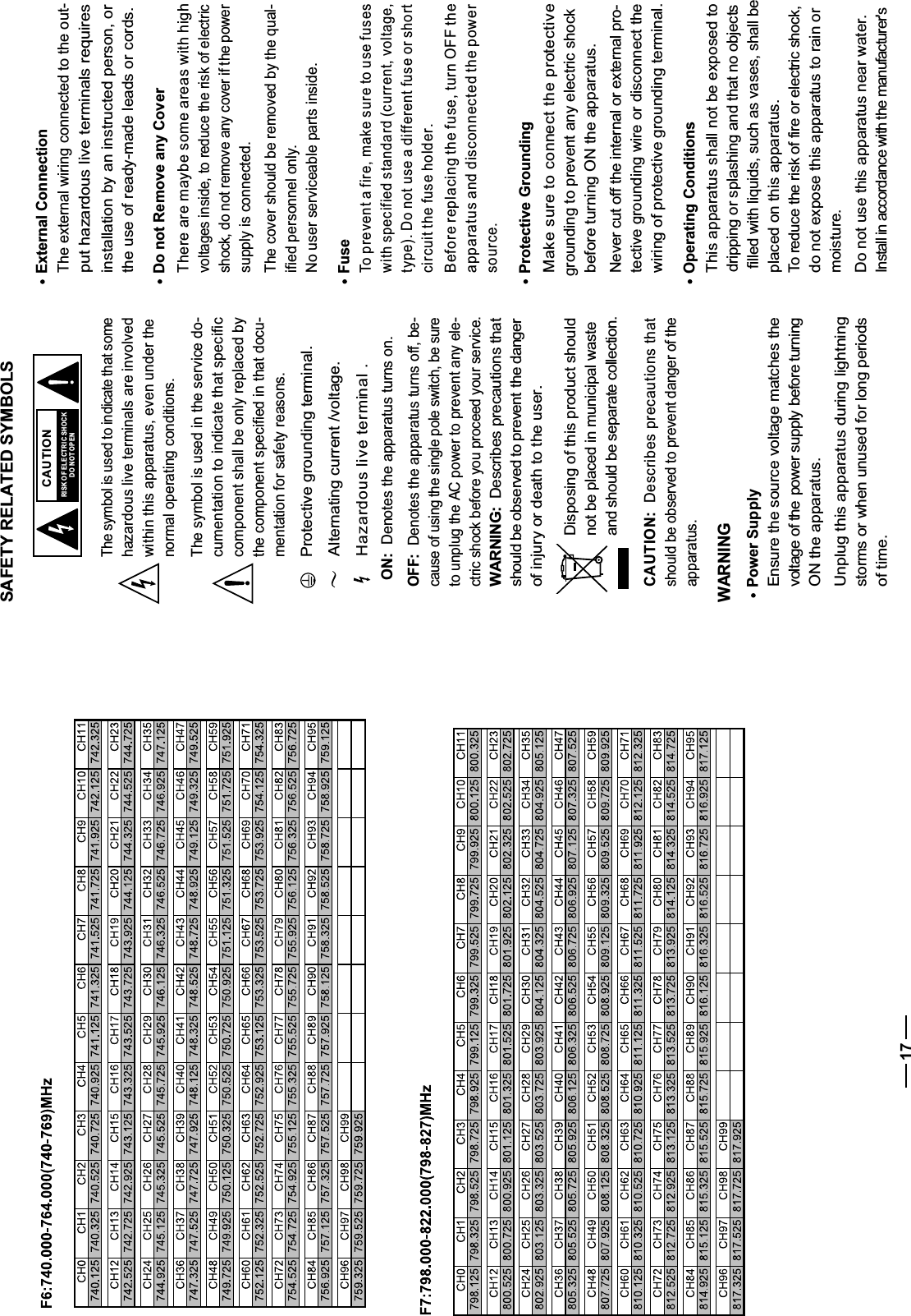SAFETY RELATED SYMBOLS CAUTIONRISK OF ELECTRIC SHOCKDO NOT OPENThe symbol is used to indicate that somehazardous live terminals are involvedwithin this apparatus, even under thenormal operating conditions.The symbol is used in the service do-cumentation to indicate that specificcomponent shall be only replaced bythe component specified in that docu-mentation for safety reasons.Protective grounding terminal.Alternating current /voltage.ON:  Denotes the apparatus turns on.OFF:  Denotes the apparatus turns off, be-cause of using the single pole switch, be sureto unplug the AC power to prevent any ele-ctric shock before you proceed your service.WARNING:  Describes precautions thatshould be observed to prevent  the danger of injury or death to the user.CAUTION:  Describes precautions thatshould be observed to prevent danger of theapparatus.WARNINGPower SupplyEnsure the source voltage matches thevoltage of the power supply before turning ON the apparatus.Unplug this apparatus during lightningstorms or when unused for long periods of time.External ConnectionThe external wiring connected to the out-put hazardous live terminals requiresinstallation by an instructed person, or the use of ready-made leads or cords.Do not Remove any CoverThere are maybe some areas with highvoltages inside, to reduce the risk of electricshock, do not remove any cover if the powersupply is connected.The cover should be removed by the qual-ified personnel only.No user serviceable parts inside.FuseTo prevent a fire, make sure to use fuseswith specified standard (current, voltage,type). Do not use a different fuse or shortcircuit the fuse holder.Before replacing the fuse, turn OFF theapparatus and disconnected the powersource.Protective GroundingMake sure to connect the protectivegrounding to prevent any electric shock before turning ON the apparatus.Never cut off the internal or external pro-tective grounding wire or disconnect the wiring of protective grounding terminal. Operating ConditionsThis apparatus shall not be exposed to dripping or splashing and that no objects filled with liquids, such as vases, shall be placed on this apparatus.To reduce the risk of fire or electric shock, do not expose this apparatus to rain or moisture.Do not use this apparatus near water.Install in accordance with the manufacturer&apos;s Hazardous live terminal .Disposing of this product should not be placed in municipal waste and should be separate collection.17