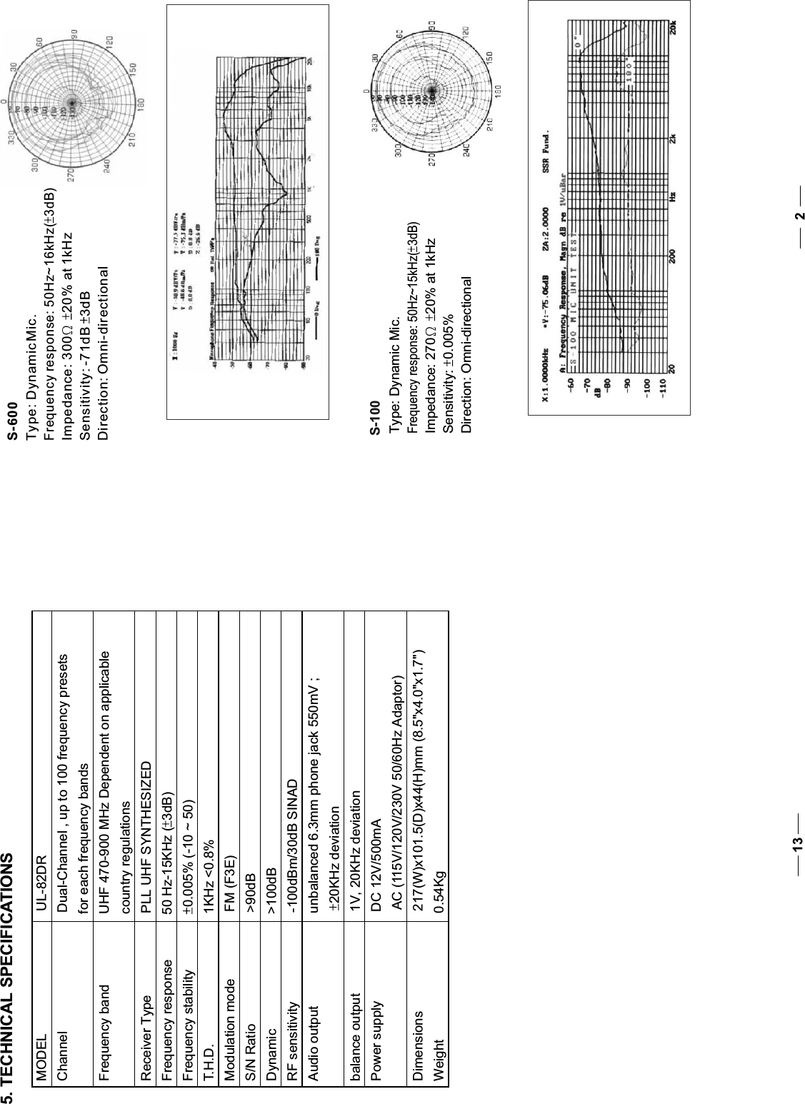 2Type: Dynamic Mic.Frequency response: 50Hz~16kHz( 3dB)Impedance: 300 20% at 1kHzSensitivity: -71dB  3dBDirection: Omni-directionalS-600135. TECHNICAL SPECIFICATIONSMODEL                                 UL-82DRChannel                                Dual-Channel , up to 100 frequency presets                                             for each frequency bandsFrequency band                   UHF 470-900 MHz Dependent on applicable                                              country regulationsReceiver Type                      PLL UHF SYNTHESIZEDFrequency response            50 Hz-15KHz ( 3dB)Frequency stability 0.005% (-10 ~ 50)T.H.D.                                   1KHz &lt;0.8%Modulation mode                  FM (F3E)S/N Ratio                              &gt;90dBDynamic                               &gt;100dBRF sensitivity                        -100dBm/30dB SINADAudio output                         unbalanced 6.3mm phone jack 550mV ;20KHz deviationbalance output                      1V, 20KHz deviationPower supply                        DC 12V/500mA                                              AC (115V/120V/230V 50/60Hz Adaptor)Dimensions                           217(W)x101.5(D)x44(H)mm (8.5&quot;x4.0&quot;x1.7&quot;)Weight                                  0.54KgType: Dynamic Mic.Frequency response: 50Hz~15kHz( 3dB)Impedance: 270 20% at 1kHzSensitivity: 0.005%Direction: Omni-directionalS-100