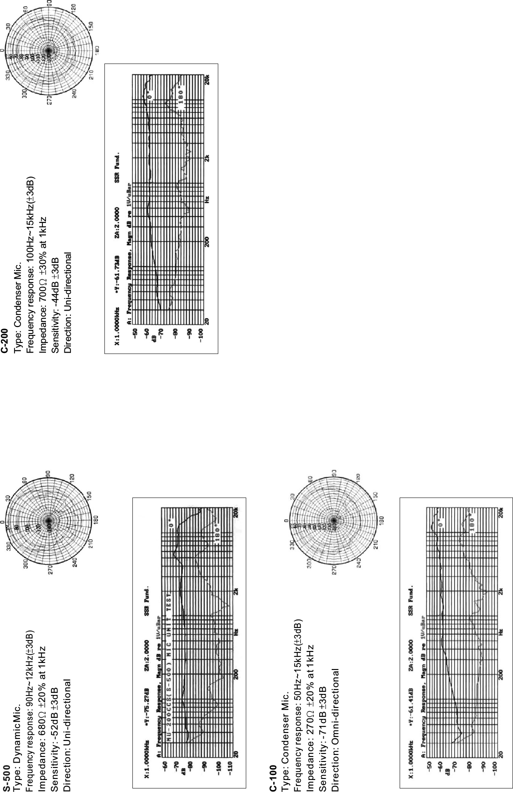 S-500Type: Dynamic Mic.Frequency response: 90Hz~12kHz( 3dB)Impedance: 680 20% at 1kHzSensitivity: -52dB  3dBDirection: Uni-directionalC-100Type: Condenser Mic.Frequency response: 50Hz~15kHz( 3dB)Impedance: 270 20% at 1kHzSensitivity: -71dB  3dBDirection: Omni-directionalC-200Type: Condenser Mic.Frequency response: 100Hz~15kHz( 3dB)Impedance: 700 30% at 1kHzSensitivity: -44dB  3dBDirection: Uni-directional