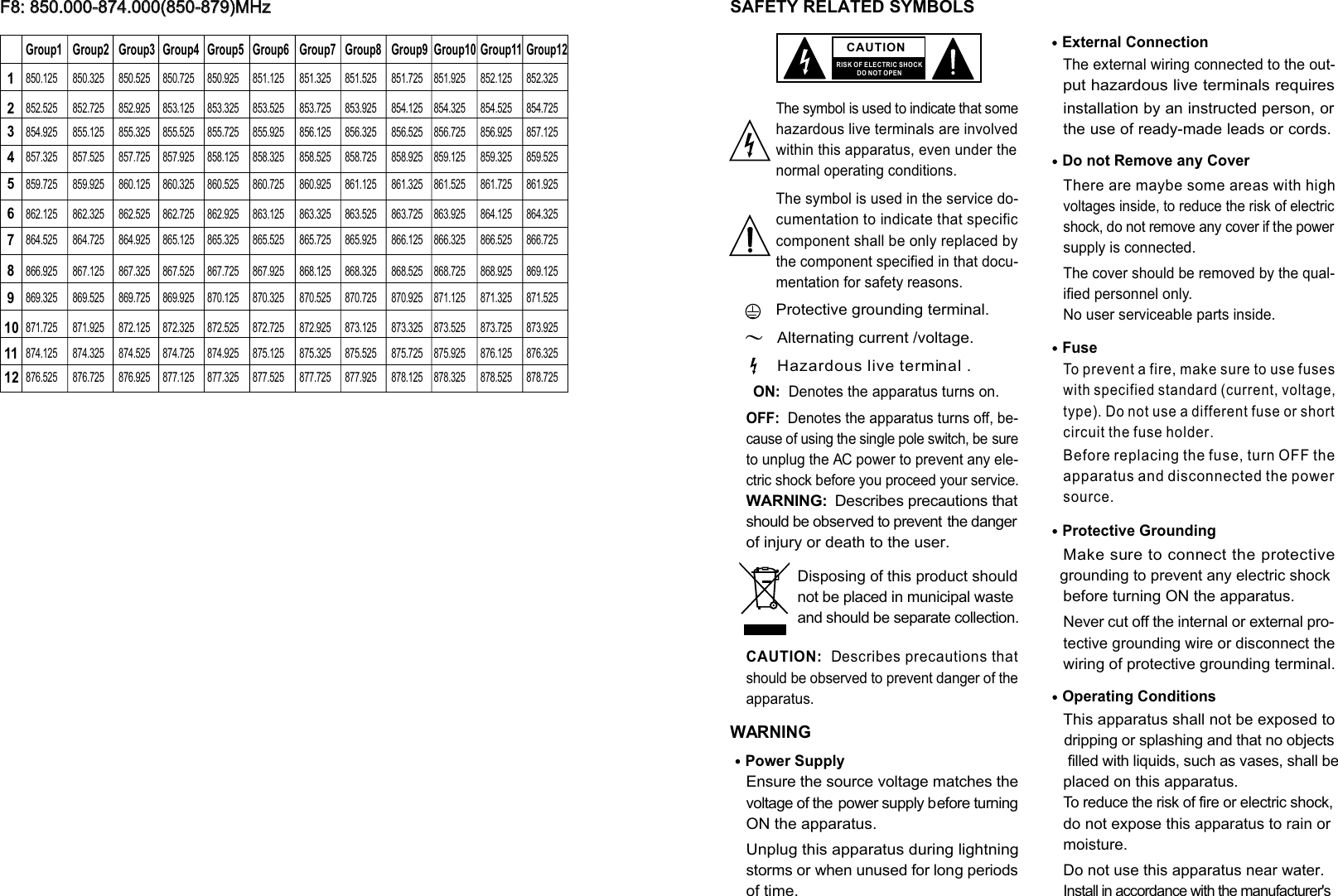 SAFETY RELATED SYMBOLS CAUTIONRISK OF ELECTRIC SHOCKDO NOT OPENThe symbol is used to indicate that some hazardous live terminals are involved within this apparatus, even under the normal operating conditions.The symbol is used in the service do-cumentation to indicate that specific component shall be only replaced by the component specified in that docu-mentation for safety reasons.Protective grounding terminal.Alternating current /voltage.ON:  Denotes the apparatus turns on.OFF:  Denotes the apparatus turns off, be-cause of using the single pole switch, be sure to unplug the AC power to prevent any ele-ctric shock before you proceed your service.WARNING:  Describes precautions that should be observed to prevent the danger of injury or death to the user.CAUTION:  Describes precautions that should be observed to prevent danger of the apparatus.WARNINGPower Supply Ensure the source voltage matches the voltage of the power supply before turning ON the apparatus.Unplug this apparatus during lightning storms or when unused for long periods of time.External Connection The external wiring connected to the out-put hazardous live terminals requires installation by an instructed person, or the use of ready-made leads or cords.Do not Remove any Cover There are maybe some areas with high voltages inside, to reduce the risk of electric shock, do not remove any cover if the power supply is connected. The cover should be removed by the qual-ified personnel only. No user serviceable parts inside.Fuse To prevent a fire, make sure to use fuses with specified standard (current, voltage, type). Do not use a different fuse or shortcircuit the fuse holder. Before replacing the fuse, turn OFF the apparatus and disconnected the power source.Protective Grounding Make sure to connect the protective grounding to prevent any electric shock before turning ON the apparatus. Never cut off the internal or external pro-tective grounding wire or disconnect the wiring of protective grounding terminal. Operating ConditionsThis apparatus shall not be exposed to dripping or splashing and that no objects filled with liquids, such as vases, shall be placed on this apparatus.To reduce the risk of fire or electric shock, do not expose this apparatus to rain or moisture. Do not use this apparatus near water.Install in accordance with the manufacturer&apos;s Hazardous live terminal .Disposing of this product should not be placed in municipal waste and should be separate collection.  F8: 850.000-874.000(850-879)MHz  F8: 850.000-874.000(850-879)MHz123456789101112Group1 Group2 Group3 Group4 Group5 Group6 Group7 Group8 Group9 Group10 Group11Group12850.125  850.325  850.525  850.725  850.925  851.125  851.325  851.525  851.725  851.925  852.125  852.325 852.525  852.725  852.925  853.125  853.325  853.525  853.725  853.925  854.125  854.325  854.525  854.725 854.925  855.125  855.325  855.525  855.725  855.925  856.125  856.325  856.525 856.725  856.925  857.125 857.325  857.525  857.725 857.925 858.125 858.325  858.525 858.725 858.925 859.125 859.325 859.525 859.725 859.925 860.125 860.325 860.525 860.725 860.925 861.125 861.325 861.525 861.725 861.925 862.125 862.325 862.525 862.725 862.925 863.125 863.325 863.525 863.725 863.925 864.125 864.325 864.525 864.725 864.925 865.125 865.325 865.525 865.725 865.925 866.125 866.325 866.525 866.725 866.925 867.125 867.325 867.525 867.725 867.925 868.125 868.325 868.525 868.725 868.925 869.125 869.325 869.525 869.725 869.925 870.125 870.325 870.525 870.725 870.925 871.125 871.325 871.525 871.725 871.925 872.125 872.325 872.525 872.725 872.925 873.125 873.325 873.525 873.725 873.925 874.125 874.325 874.525 874.725 874.925 875.125 875.325 875.525 875.725 875.925 876.125 876.325 876.525 876.725 876.925 877.125 877.325 877.525 877.725 877.925 878.125 878.325 878.525 878.725 