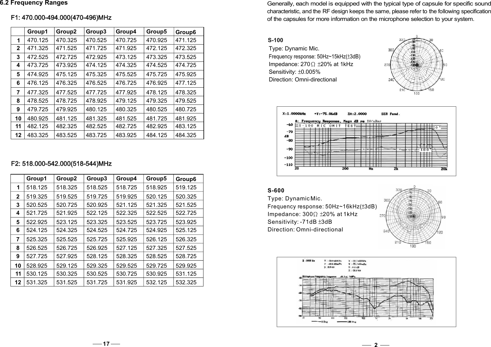 Generally, each model is equipped with the typical type of capsule for specific sound characteristic, and the RF design keeps the same, please refer to the following specification of the capsules for more information on the microphone selection to your system.   Type: Dynamic Mic.Frequency response: 50Hz~15kHz( 3dB)Impedance: 270   20% at 1kHzSensitivity: 0.005%Direction: Omni-directionalS-100Type: Dynamic Mic.Frequency response: 50Hz~16kHz( 3dB)Impedance: 300   20% at 1kHzSensitivity: -71dB  3dBDirection: Omni-directionalS-600217F2: 518.000-542.000(518-544)MHz  F2: 518.000-542.000(518-544)MHz  123456789101112Group1 Group2 Group3 Group4 Group5 Group6518.125  518.325  518.525  518.725  518.925  519.125 519.325  519.525  519.725  519.925  520.125  520.325 520.525  520.725  520.925  521.125  521.325  521.525 521.725  521.925  522.125  522.325  522.525  522.725 522.925  523.125  523.325  523.525  523.725  523.925 524.125  524.325  524.525  524.725  524.925  525.125 525.325  525.525  525.725  525.925  526.125  526.325 526.525  526.725  526.925  527.125  527.325  527.525 527.725  527.925  528.125  528.325  528.525  528.725 528.925  529.125  529.325  529.525  529.725  529.925 530.125  530.325  530.525  530.725  530.925  531.125 531.325  531.525  531.725  531.925  532.125  532.325 6.2 Frequency RangesGroup1 Group2 Group3 Group4 Group5 Group6123456789101112F1: 470.000-494.000(470-496)MHz          F1: 470.000-494.000(470-496)MHz          470.125  470.325  470.525  470.725  470.925  471.125 471.325  471.525  471.725  471.925  472.125  472.325 472.525  472.725  472.925  473.125  473.325  473.525 473.725  473.925  474.125  474.325  474.525  474.725 474.925  475.125  475.325  475.525  475.725  475.925 476.125  476.325  476.525  476.725  476.925  477.125 477.325  477.525  477.725  477.925  478.125  478.325 478.525  478.725  478.925  479.125  479.325  479.525 479.725  479.925  480.125  480.325  480.525  480.725 480.925  481.125  481.325  481.525  481.725  481.925 482.125  482.325  482.525  482.725  482.925  483.125 483.325  483.525  483.725  483.925  484.125  484.325 