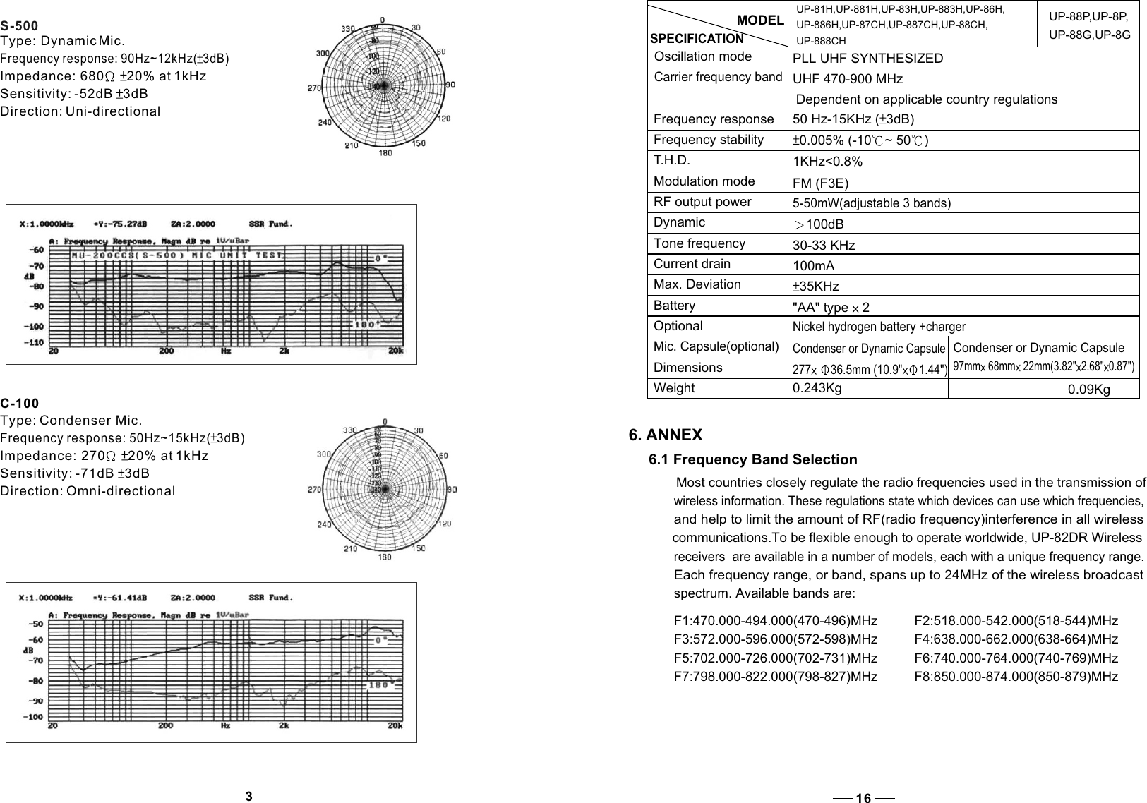 S-500Type: Dynamic Mic.Frequency response: 90Hz~12kHz( 3dB)Impedance: 680   20% at 1kHzSensitivity: -52dB  3dBDirection: Uni-directionalC-100Type: Condenser Mic.Frequency response: 50Hz~15kHz( 3dB)Impedance: 270   20% at 1kHzSensitivity: -71dB  3dBDirection: Omni-directional3166. ANNEXMost countries closely regulate the radio frequencies used in the transmission of wireless information. These regulations state which devices can use which frequencies, and help to limit the amount of RF(radio frequency)interference in all wireless communications.To be flexible enough to operate worldwide, UP-82DR Wireless receivers  are available in a number of models, each with a unique frequency range. Each frequency range, or band, spans up to 24MHz of the wireless broadcast spectrum. Available bands are:6.1 Frequency Band Selection F1:470.000-494.000(470-496)MHz          F2:518.000-542.000(518-544)MHzF3:572.000-596.000(572-598)MHz          F4:638.000-662.000(638-664)MHzF5:702.000-726.000(702-731)MHz          F6:740.000-764.000(740-769)MHzF7:798.000-822.000(798-827)MHz          F8:850.000-874.000(850-879)MHzMODELOscillation modeCarrier frequency bandFrequency responseFrequency stabilityT.H.D.Modulation modeRF output powerDynamicTone frequencyCurrent drainMax. DeviationBatteryOptionalMic. Capsule(optional)DimensionsWeightUP-81H,UP-881H,UP-83H,UP-883H,UP-86H,UP-886H,UP-87CH,UP-887CH,UP-88CH,UP-888CHPLL UHF SYNTHESIZEDUHF 470-900 MHzDependent on applicable country regulations50 Hz-15KHz ( 3dB)0.005% (-10 ~ 50 )FM (F3E)5-50mW(adjustable 3 bands)100dB 30-33 KHz100mA35KHz &quot;AA&quot; type   2 Nickel hydrogen battery +chargerCondenser or Dynamic Capsule277  36.5mm (10.9&quot; 1.44&quot;) 0.243Kg UP-88P,UP-8P,UP-88G,UP-8G1KHz&lt;0.8%Condenser or Dynamic Capsule0.09Kg 97mm  68mm  22mm(3.82&quot; 2.68&quot; 0.87&quot;)SPECIFICATION