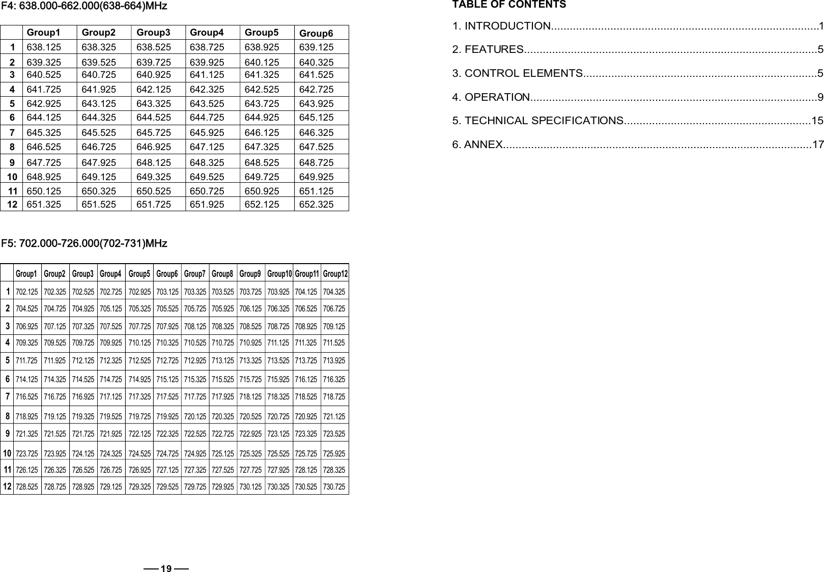 TABLE OF CONTENTS1. .. . 12. ...... ......... . ........... . ....................53. .... . .. .... ......... .............54. ... .. ... ... . ... . . ....................95. 6. INTRODUCTIONFEATURESCONTROL ELEMENTSOPERATIONTECHNICAL SPECIFICATIONSANNEX. ...................................................................................... . ..................... ..... ....................... . ..... .......................... ..... .. .. ... ...................... ..... ........ ......................................................................15...................................................................................................1719F4: 638.000-662.000(638-664)MHz      F4: 638.000-662.000(638-664)MHz      1Group1 Group2 Group3 Group4 Group5 Group6638.125  638.325  638.525  638.725  638.925  639.125 639.325  639.525  639.725  639.925  640.125  640.325 640.525  640.725  640.925  641.125  641.325  641.525 641.725  641.925  642.125  642.325  642.525  642.725 642.925  643.125  643.325  643.525  643.725  643.925 644.125  644.325  644.525  644.725  644.925  645.125 645.325  645.525  645.725  645.925  646.125  646.325 646.525  646.725  646.925  647.125  647.325  647.525 647.725  647.925  648.125  648.325  648.525  648.725 648.925  649.125  649.325  649.525  649.725  649.925 650.125  650.325  650.525  650.725  650.925  651.125 651.325  651.525  651.725  651.925  652.125  652.325 23456789101112 F5: 702.000-726.000(702-731)MHz F5: 702.000-726.000(702-731)MHz123456789101112Group1 Group2 Group3 Group4 Group5 Group6 Group7 Group8 Group9 Group10 Group11 Group12702.125  702.325  702.525  702.725  702.925  703.125  703.325  703.525  703.725  703.925  704.125  704.325 704.525  704.725  704.925  705.125  705.325 705.525 705.725 705.925 706.125 706.325 706.525 706.725 706.925 707.125 707.325 707.525 707.725 707.925 708.125 708.325 708.525 708.725 708.925 709.125 709.325 709.525 709.725 709.925 710.125 710.325 710.525 710.725 710.925 711.125 711.325 711.525 711.725 711.925 712.125 712.325 712.525 712.725 712.925 713.125 713.325 713.525 713.725 713.925 714.125 714.325 714.525 714.725 714.925 715.125 715.325 715.525 715.725 715.925 716.125 716.325 716.525 716.725 716.925 717.125 717.325 717.525 717.725 717.925 718.125 718.325 718.525 718.725 718.925 719.125 719.325 719.525 719.725 719.925 720.125 720.325 720.525 720.725 720.925 721.125 721.325 721.525 721.725 721.925 722.125 722.325 722.525 722.725 722.925 723.125 723.325 723.525 723.725 723.925 724.125 724.325 724.525 724.725 724.925 725.125 725.325 725.525 725.725 725.925 726.125 726.325 726.525 726.725 726.925 727.125 727.325 727.525 727.725 727.925 728.125 728.325 728.525 728.725 728.925 729.125 729.325 729.525 729.725 729.925 730.125 730.325 730.525 730.725 