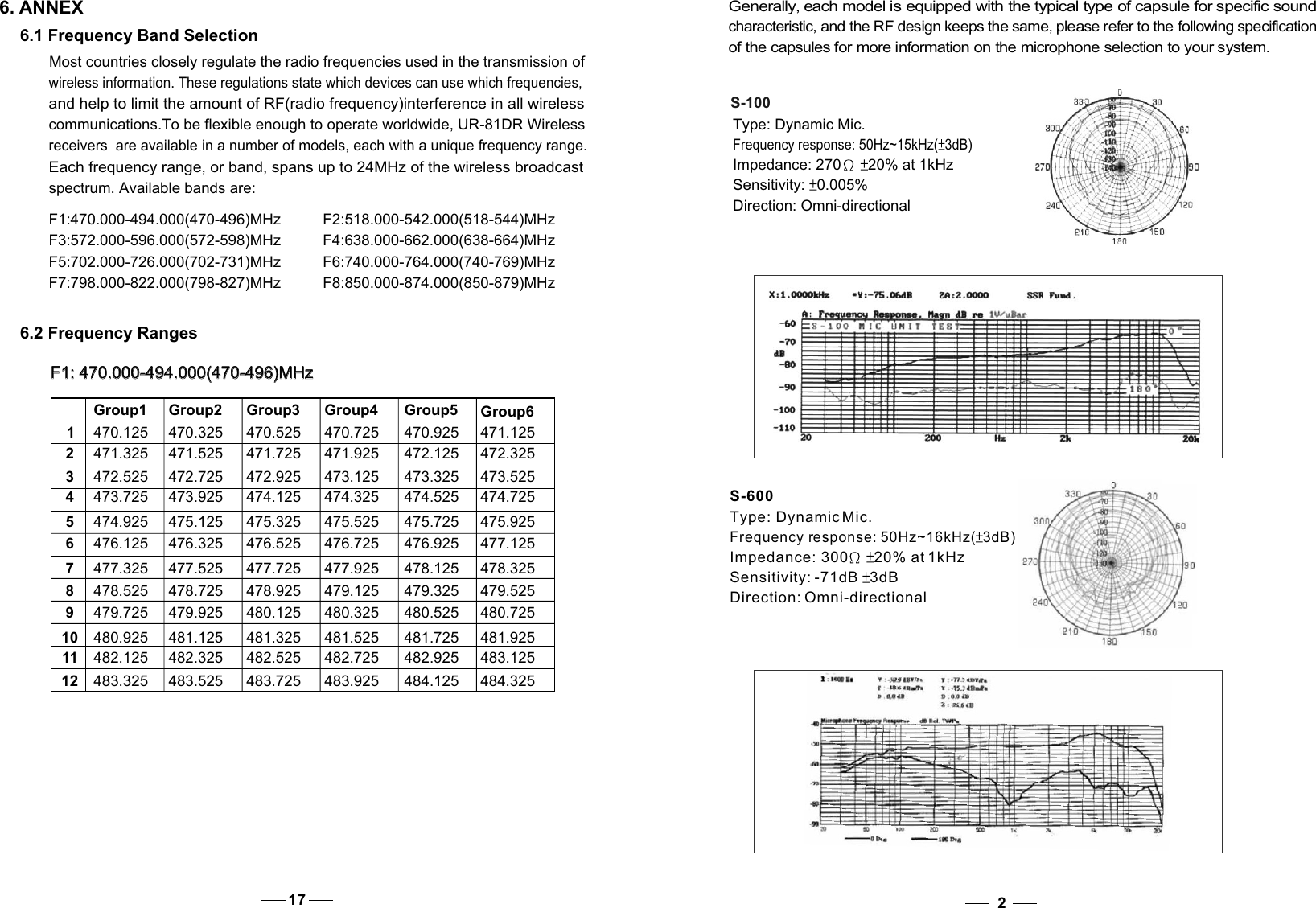 Generally, each model is equipped with the typical type of capsule for specific sound characteristic, and the RF design keeps the same, please refer to the following specification of the capsules for more information on the microphone selection to your system.   Type: Dynamic Mic.Frequency response: 50Hz~15kHz( 3dB)Impedance: 270   20% at 1kHzSensitivity: 0.005%Direction: Omni-directionalS-100Type: Dynamic Mic.Frequency response: 50Hz~16kHz( 3dB)Impedance: 300   20% at 1kHzSensitivity: -71dB  3dBDirection: Omni-directionalS-6002176. ANNEXMost countries closely regulate the radio frequencies used in the transmission of wireless information. These regulations state which devices can use which frequencies, and help to limit the amount of RF(radio frequency)interference in all wireless communications.To be flexible enough to operate worldwide, UR-81DR Wireless receivers  are available in a number of models, each with a unique frequency range. Each frequency range, or band, spans up to 24MHz of the wireless broadcast spectrum. Available bands are:6.1 Frequency Band Selection F1:470.000-494.000(470-496)MHz          F2:518.000-542.000(518-544)MHzF3:572.000-596.000(572-598)MHz          F4:638.000-662.000(638-664)MHzF5:702.000-726.000(702-731)MHz          F6:740.000-764.000(740-769)MHzF7:798.000-822.000(798-827)MHz          F8:850.000-874.000(850-879)MHz6.2 Frequency RangesGroup1 Group2 Group3 Group4 Group5 Group6123456789101112F1: 470.000-494.000(470-496)MHz          F1: 470.000-494.000(470-496)MHz          470.125  470.325  470.525  470.725  470.925  471.125 471.325  471.525  471.725  471.925  472.125  472.325 472.525  472.725  472.925  473.125  473.325  473.525 473.725  473.925  474.125  474.325  474.525  474.725 474.925  475.125  475.325  475.525  475.725  475.925 476.125  476.325  476.525  476.725  476.925  477.125 477.325  477.525  477.725  477.925  478.125  478.325 478.525  478.725  478.925  479.125  479.325  479.525 479.725  479.925  480.125  480.325  480.525  480.725 480.925  481.125  481.325  481.525  481.725  481.925 482.125  482.325  482.525  482.725  482.925  483.125 483.325  483.525  483.725  483.925  484.125  484.325 