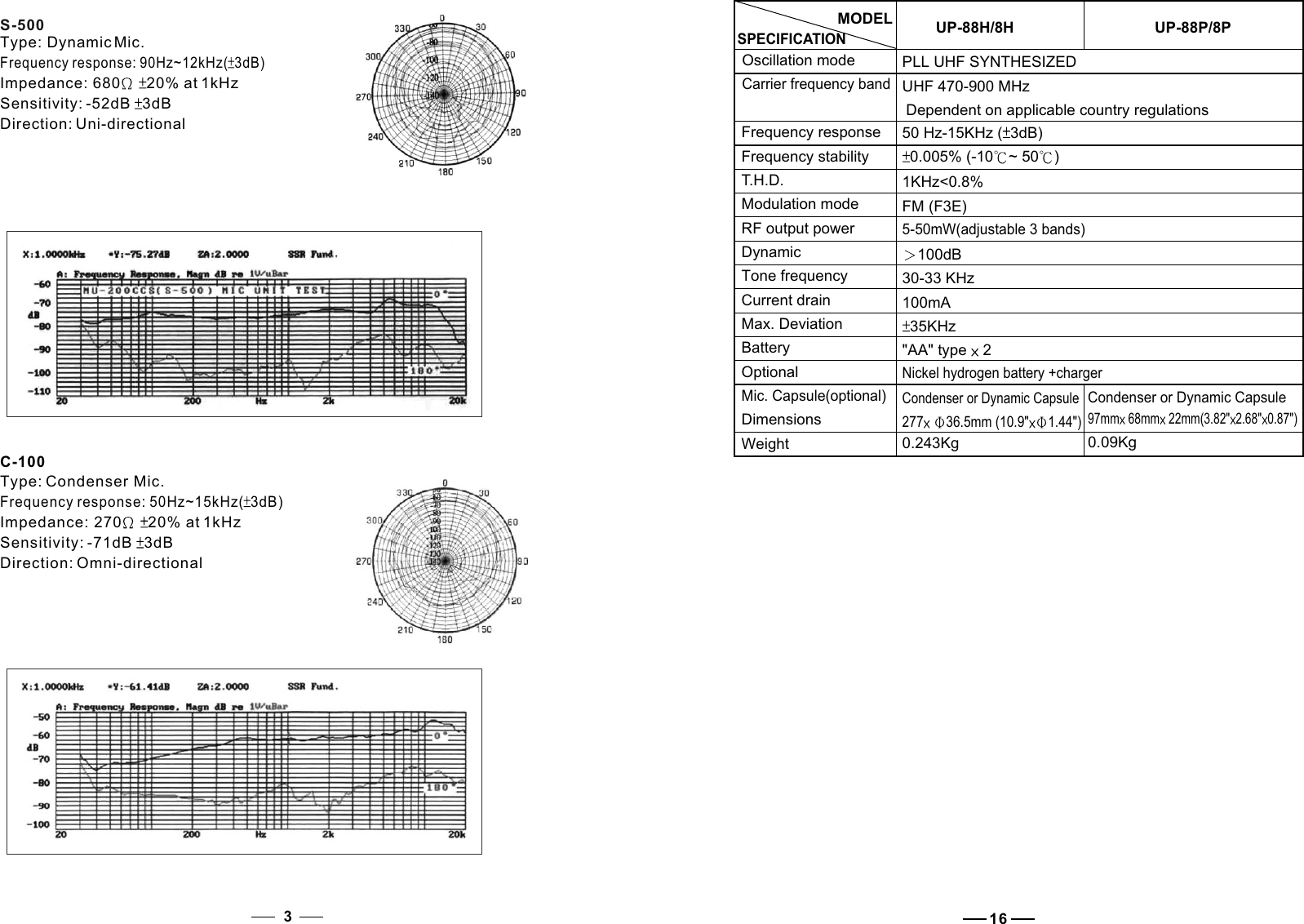 S-500Type: Dynamic Mic.Frequency response: 90Hz~12kHz( 3dB)Impedance: 680   20% at 1kHzSensitivity: -52dB  3dBDirection: Uni-directionalC-100Type: Condenser Mic.Frequency response: 50Hz~15kHz( 3dB)Impedance: 270   20% at 1kHzSensitivity: -71dB  3dBDirection: Omni-directional316MODELOscillation modeCarrier frequency bandFrequency responseFrequency stabilityT.H.D.Modulation modeRF output powerDynamicTone frequencyCurrent drainMax. DeviationBatteryOptionalMic. Capsule(optional)DimensionsWeightUP-88H/8HPLL UHF SYNTHESIZEDUHF 470-900 MHzDependent on applicable country regulations50 Hz-15KHz ( 3dB)0.005% (-10 ~ 50 )FM (F3E)5-50mW(adjustable 3 bands)100dB 30-33 KHz100mA35KHz &quot;AA&quot; type   2 Nickel hydrogen battery +chargerCondenser or Dynamic Capsule277  36.5mm (10.9&quot; 1.44&quot;) 0.243Kg UP-88P/8P1KHz&lt;0.8%Condenser or Dynamic Capsule0.09Kg 97mm  68mm  22mm(3.82&quot; 2.68&quot; 0.87&quot;)SPECIFICATION