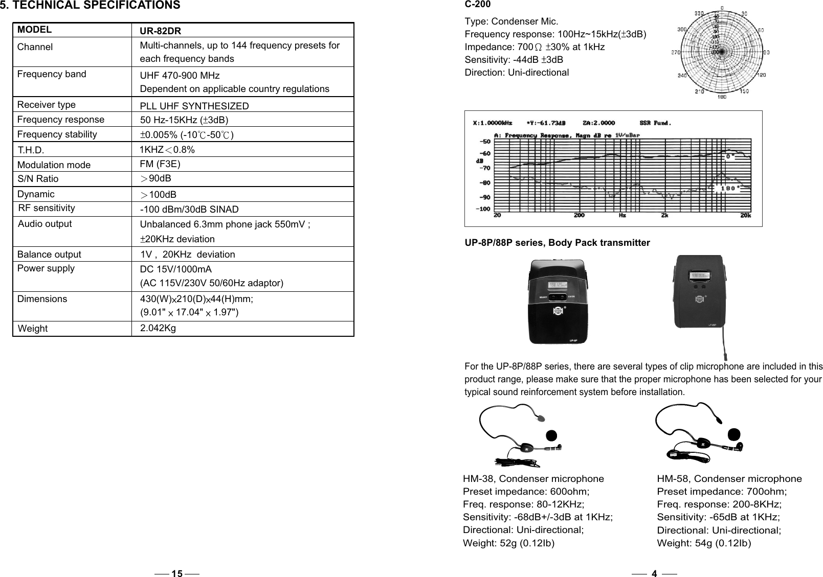 MODELChannelFrequency bandReceiver typeFrequency responseFrequency stabilityT.H.D.Modulation modeS/N RatioDynamicRF sensitivityAudio outputBalance outputPower supplyDimensionsWeight UR-82DRMulti-channels, up to 144 frequency presets for each frequency bandsUHF 470-900 MHzDependent on applicable country regulationsPLL UHF SYNTHESIZED50 Hz-15KHz ( 3dB)0.005% (-10 -50 )1KHZ 0.8%FM (F3E)90dB100dB-100 dBm/30dB SINADUnbalanced 6.3mm phone jack 550mV ;20KHz deviation1V ,  20KHz  deviationDC 15V/1000mA(AC 115V/230V 50/60Hz adaptor)5. TECHNICAL SPECIFICATIONS430(W) 210(D) 44(H)mm;(9.01&quot;  17.04&quot;  1.97&quot;) 2.042KgC-200Type: Condenser Mic.Frequency response: 100Hz~15kHz( 3dB)Impedance: 700   30% at 1kHzSensitivity: -44dB  3dBDirection: Uni-directionalUP-8P/88P series, Body Pack transmitterFor the UP-8P/88P series, there are several types of clip microphone are included in this product range, please make sure that the proper microphone has been selected for your typical sound reinforcement system before installation. HM-38, Condenser microphonePreset impedance: 600ohm; Freq. response: 80-12KHz;Sensitivity: -68dB+/-3dB at 1KHz;Directional: Uni-directional; Weight: 52g (0.12Ib)HM-58, Condenser microphonePreset impedance: 700ohm; Freq. response: 200-8KHz;Sensitivity: -65dB at 1KHz;Directional: Uni-directional; Weight: 54g (0.12Ib)415