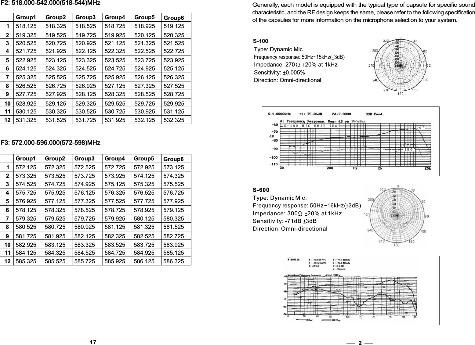 Generally, each model is equipped with the typical type of capsule for specific soundcharacteristic, and the RF design keeps the same, please refer to the following specificationof the capsules for more information on the microphone selection to your system.Type: Dynamic Mic.Frequency response: 50Hz~15kHz( 3dB)Impedance: 270 20% at 1kHzSensitivity: 0.005%Direction: Omni-directionalS-100Type: Dynamic Mic.Frequency response: 50Hz~16kHz( 3dB)Impedance: 300 20% at 1kHzSensitivity: -71dB  3dBDirection: Omni-directionalS-600217F3: 572.000-596.000(572-598)MHzF2: 518.000-542.000(518-544)MHz123456789101112Group1 Group2 Group3 Group4 Group5 Group6123456789101112Group1 Group2 Group3 Group4 Group5 Group6518.125 518.325 518.525 518.725 518.925 519.125519.325 519.525 519.725 519.925 520.125 520.325520.525 520.725 520.925 521.125 521.325 521.525521.725 521.925 522.125 522.325 522.525 522.725522.925 523.125 523.325 523.525 523.725 523.925524.125 524.325 524.525 524.725 524.925 525.125525.325 525.525 525.725 525.925 526.125 526.325526.525 526.725 526.925 527.125 527.325 527.525527.725 527.925 528.125 528.325 528.525 528.725528.925 529.125 529.325 529.525 529.725 529.925530.125 530.325 530.525 530.725 530.925 531.125531.325 531.525 531.725 531.925 532.125 532.325572.125 572.325 572.525 572.725 572.925 573.125573.325 573.525 573.725 573.925 574.125 574.325574.525 574.725 574.925 575.125 575.325 575.525575.725 575.925 576.125 576.325 576.525 576.725576.925 577.125 577.325 577.525 577.725 577.925578.125 578.325 578.525 578.725 578.925 579.125579.325 579.525 579.725 579.925 580.125 580.325580.525 580.725 580.925 581.125 581.325 581.525581.725 581.925 582.125 582.325 582.525 582.725582.925 583.125 583.325 583.525 583.725 583.925584.125 584.325 584.525 584.725 584.925 585.125585.325 585.525 585.725 585.925 586.125 586.325