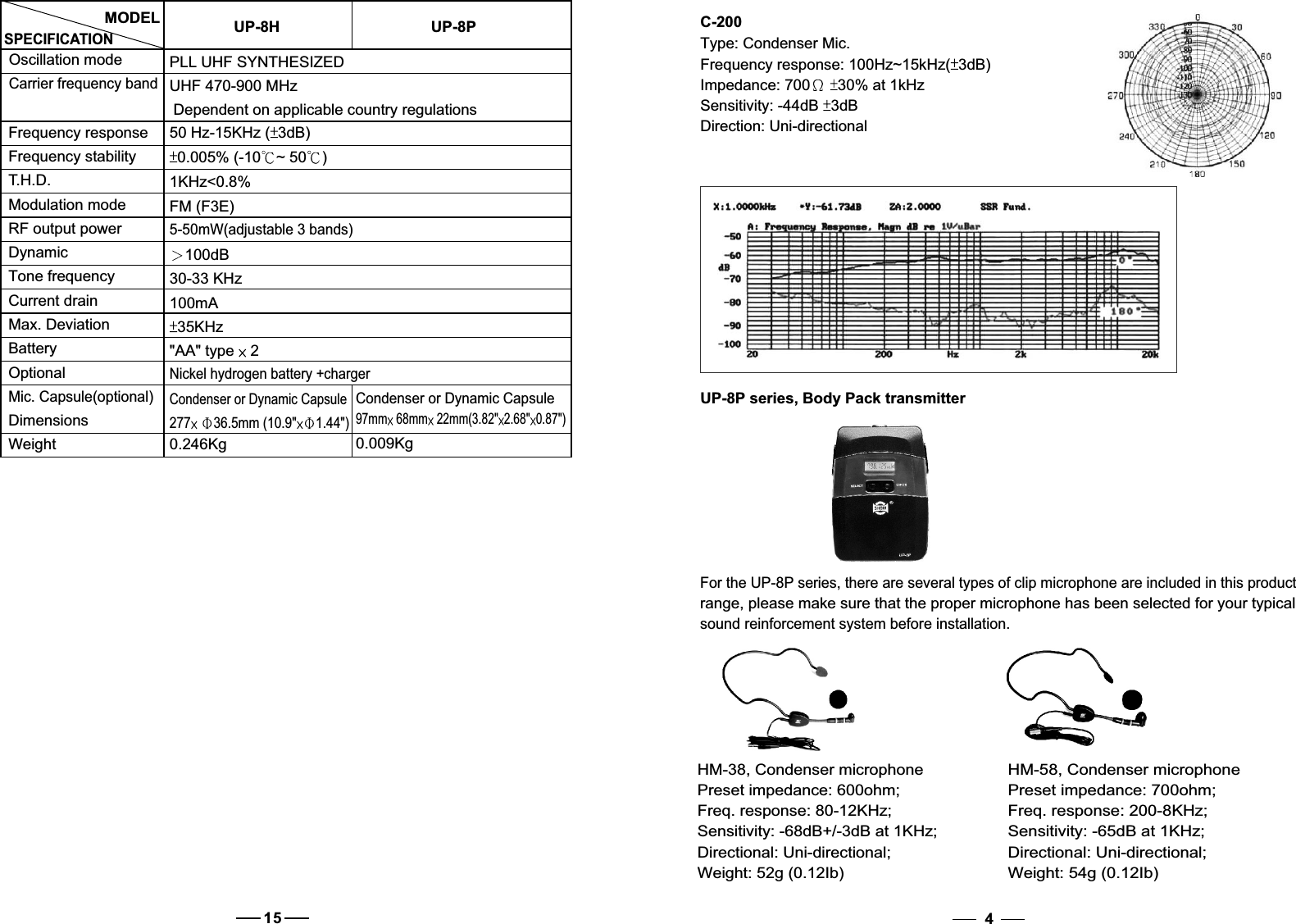 MODELOscillation modeCarrier frequency bandFrequency responseFrequency stabilityT.H.D.Modulation modeRF output powerDynamicTone frequencyCurrent drainMax. DeviationBatteryOptionalMic. Capsule(optional)DimensionsWeightUP-8HPLL UHF SYNTHESIZEDUHF 470-900 MHzDependent on applicable country regulations50 Hz-15KHz ( 3dB)0.005% (-10 ~ 50 )FM (F3E)5-50mW(adjustable 3 bands)100dB30-33 KHz100mA35KHz&quot;AA&quot; type   2 Nickel hydrogen battery +chargerCondenser or Dynamic Capsule277 36.5mm (10.9&quot; 1.44&quot;)0.246KgUP-8P1KHz&lt;0.8%Condenser or Dynamic Capsule0.009Kg97mm  68mm  22mm(3.82&quot; 2.68&quot; 0.87&quot;)SPECIFICATIONC-200Type: Condenser Mic.Frequency response: 100Hz~15kHz( 3dB)Impedance: 700 30% at 1kHzSensitivity: -44dB  3dBDirection: Uni-directionalUP-8P series, Body Pack transmitterFor the UP-8P series, there are several types of clip microphone are included in this product   range, please make sure that the proper microphone has been selected for your typicalsound reinforcement system before installation.HM-38, Condenser microphonePreset impedance: 600ohm;Freq. response: 80-12KHz;Sensitivity: -68dB+/-3dB at 1KHz;Directional: Uni-directional;Weight: 52g (0.12Ib)HM-58, Condenser microphonePreset impedance: 700ohm;Freq. response: 200-8KHz;Sensitivity: -65dB at 1KHz;Directional: Uni-directional;Weight: 54g (0.12Ib)415