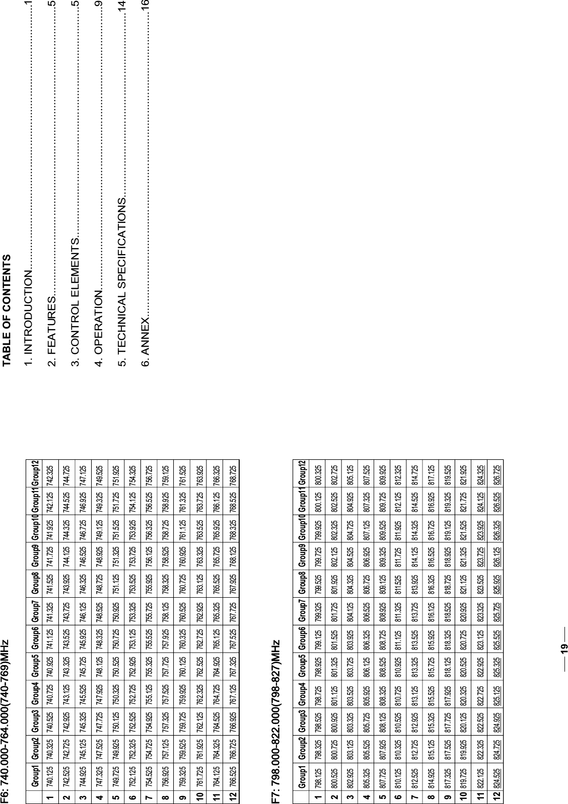 TABLE OF CONTENTS1. .. . 12. ...... ......... . ........... . ....................53. .... . .. .... ......... .............54. ... .. ... ... . ... . . ....................95.6.INTRODUCTIONFEATURESCONTROL ELEMENTSOPERATIONTECHNICAL SPECIFICATIONSANNEX. ...................................................................................... . ..................... ..... ....................... . ..... .......................... ..... .. .. ... ...................... ..... ........ ......................................................................14...................................................................................................1619 F6: 740.000-764.000(740-769)MHz123456789101112Group1 Group2 Group3 Group4 Group5 Group6 Group7 Group8 Group9 Group10 Group11Group12  F7: 798.000-822.000(798-827)MHz123456789101112Group1 Group2 Group3 Group4 Group5 Group6 Group7 Group8 Group9 Group10Group11Group12740.125 740.325 740.525 740.725 740.925 741.125 741.325 741.525 741.725 741.925 742.125 742.325742.525 742.725 742.925 743.125 743.325 743.525 743.725 743.925 744.125 744.325 744.525 744.725744.925 745.125 745.325 745.525 745.725 745.925 746.125 746.325 746.525 746.725 746.925 747.125747.325 747.525 747.725 747.925 748.125 748.325 748.525 748.725 748.925 749.125 749.325 749.525749.725 749.925 750.125 750.325 750.525 750.725 750.925 751.125 751.325 751.525 751.725 751.925752.125 752.325 752.525 752.725 752.925 753.125 753.325 753.525 753.725 753.925 754.125 754.325754.525 754.725 754.925 755.125 755.325 755.525 755.725 755.925 756.125 756.325 756.525 756.725756.925 757.125 757.325 757.525 757.725 757.925 758.125 758.325 758.525 758.725 758.925 759.125759.325 759.525 759.725 759.925 760.125 760.325 760.525 760.725 760.925 761.125 761.325 761.525761.725 761.925 762.125 762.325 762.525 762.725 762.925 763.125 763.325 763.525 763.725 763.925764.125 764.325 764.525 764.725 764.925 765.125 765.325 765.525 765.725 765.925 766.125 766.325766.525 766.725 766.925 767.125 767.325 767.525 767.725 767.925 768.125 768.325 768.525 768.725798.125 798.325 798.525 798.725 798.925 799.125 799.325 799.525 799.725 799.925 800.125 800.325800.525 800.725 800.925 801.125 801.325 801.525 801.725 801.925 802.125 802.325 802.525 802.725802.925 803.125 803.325 803.525 803.725 803.925 804.125 804.325 804.525 804.725 804.925 805.125805.325 805.525 805.725 805.925 806.125 806.325 806.525 806.725 806.925 807.125 807.325 807.525807.725 807.925 808.125 808.325 808.525 808.725 808.925 809.125 809.325 809.525 809.725 809.925810.125 810.325 810.525 810.725 810.925 811.125 811.325 811.525 811.725 811.925 812.125 812.325812.525 812.725 812.925 813.125 813.325 813.525 813.725 813.925 814.125 814.325 814.525 814.725814.925 815.125 815.325 815.525 815.725 815.925 816.125 816.325 816.525 816.725 816.925 817.125817.325 817.525 817.725 817.925 818.125 818.325 818.525 818.725 818.925 819.125 819.325 819.525819.725 819.925 820.125 820.325 820.525 820.725 820.925 821.125 821.325 821.525 821.725 821.925822.125 822.325 822.525 822.725 822.925 823.125 823.325 823.525 823.725 823.925 824.125 824.325824.525 824.725 824.925 825.125 825.325 825.525 825.725 825.925 826.125 826.325 826.525 826.725