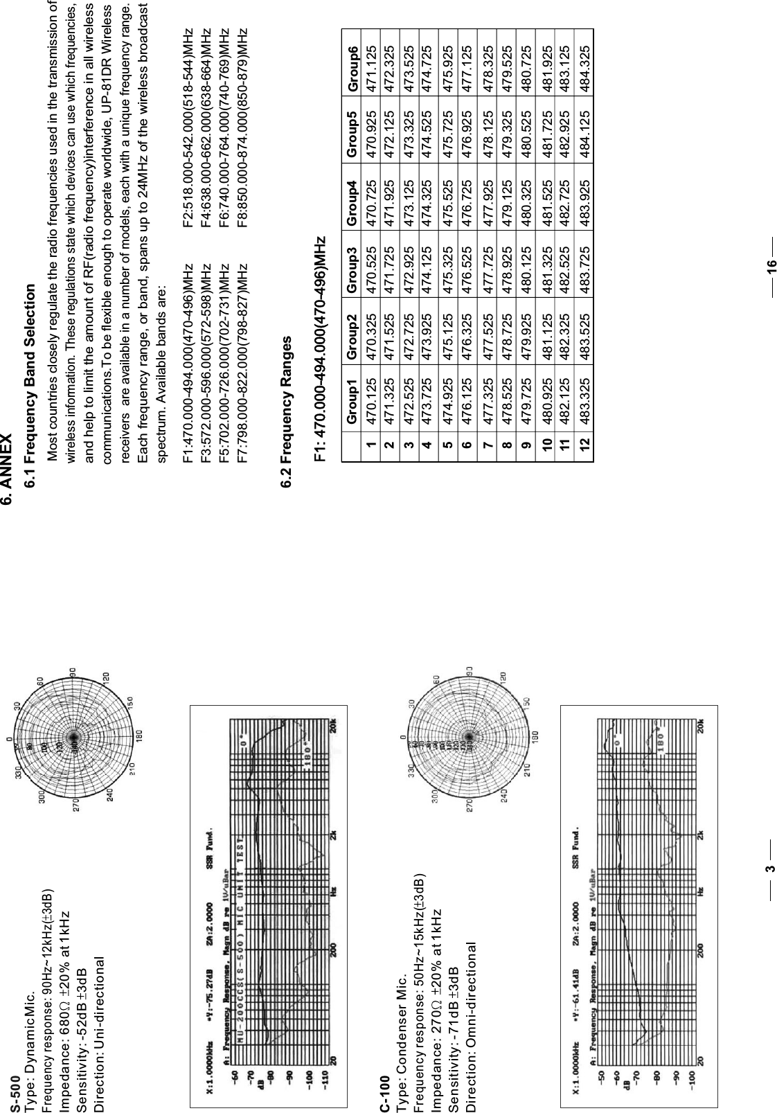 S-500Type: Dynamic Mic.Frequency response: 90Hz~12kHz( 3dB)Impedance: 680 20% at 1kHzSensitivity: -52dB  3dBDirection: Uni-directionalC-100Type: Condenser Mic.Frequency response: 50Hz~15kHz( 3dB)Impedance: 270 20% at 1kHzSensitivity: -71dB  3dBDirection: Omni-directional3166. ANNEXMost countries closely regulate the radio frequencies used in the transmission of wireless information. These regulations state which devices can use which frequencies,and help to limit the amount of RF(radio frequency)interference in all wirelesscommunications.To be flexible enough to operate worldwide, UP-81DR Wireless receivers  are available in a number of models, each with a unique frequency range.Each frequency range, or band, spans up to 24MHz of the wireless broadcastspectrum. Available bands are:6.1 Frequency Band Selection F1:470.000-494.000(470-496)MHz          F2:518.000-542.000(518-544)MHzF3:572.000-596.000(572-598)MHz          F4:638.000-662.000(638-664)MHzF5:702.000-726.000(702-731)MHz          F6:740.000-764.000(740-769)MHzF7:798.000-822.000(798-827)MHz          F8:850.000-874.000(850-879)MHz6.2 Frequency RangesGroup1 Group2 Group3 Group4 Group5 Group6123456789101112F1: 470.000-494.000(470-496)MHz470.125 470.325 470.525 470.725 470.925 471.125471.325 471.525 471.725 471.925 472.125 472.325472.525 472.725 472.925 473.125 473.325 473.525473.725 473.925 474.125 474.325 474.525 474.725474.925 475.125 475.325 475.525 475.725 475.925476.125 476.325 476.525 476.725 476.925 477.125477.325 477.525 477.725 477.925 478.125 478.325478.525 478.725 478.925 479.125 479.325 479.525479.725 479.925 480.125 480.325 480.525 480.725480.925 481.125 481.325 481.525 481.725 481.925482.125 482.325 482.525 482.725 482.925 483.125483.325 483.525 483.725 483.925 484.125 484.325