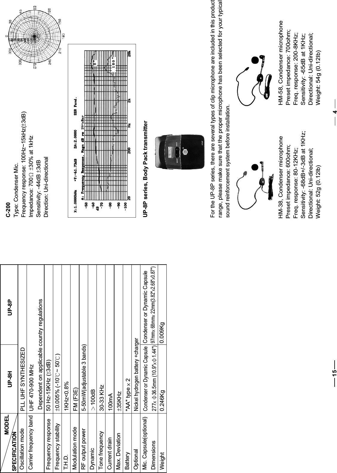 MODELOscillation modeCarrier frequency bandFrequency responseFrequency stabilityT.H.D.Modulation modeRF output powerDynamicTone frequencyCurrent drainMax. DeviationBatteryOptionalMic. Capsule(optional)DimensionsWeightUP-8HPLL UHF SYNTHESIZEDUHF 470-900 MHzDependent on applicable country regulations50 Hz-15KHz ( 3dB)0.005% (-10 ~ 50 )FM (F3E)5-50mW(adjustable 3 bands)100dB30-33 KHz100mA35KHz&quot;AA&quot; type   2 Nickel hydrogen battery +chargerCondenser or Dynamic Capsule277 36.5mm (10.9&quot; 1.44&quot;)0.246KgUP-8P1KHz&lt;0.8%Condenser or Dynamic Capsule0.009Kg97mm  68mm  22mm(3.82&quot; 2.68&quot; 0.87&quot;)SPECIFICATIONC-200Type: Condenser Mic.Frequency response: 100Hz~15kHz( 3dB)Impedance: 700 30% at 1kHzSensitivity: -44dB  3dBDirection: Uni-directionalUP-8P series, Body Pack transmitterFor the UP-8P series, there are several types of clip microphone are included in this product   range, please make sure that the proper microphone has been selected for your typicalsound reinforcement system before installation.HM-38, Condenser microphonePreset impedance: 600ohm;Freq. response: 80-12KHz;Sensitivity: -68dB+/-3dB at 1KHz;Directional: Uni-directional;Weight: 52g (0.12Ib)HM-58, Condenser microphonePreset impedance: 700ohm;Freq. response: 200-8KHz;Sensitivity: -65dB at 1KHz;Directional: Uni-directional;Weight: 54g (0.12Ib)415