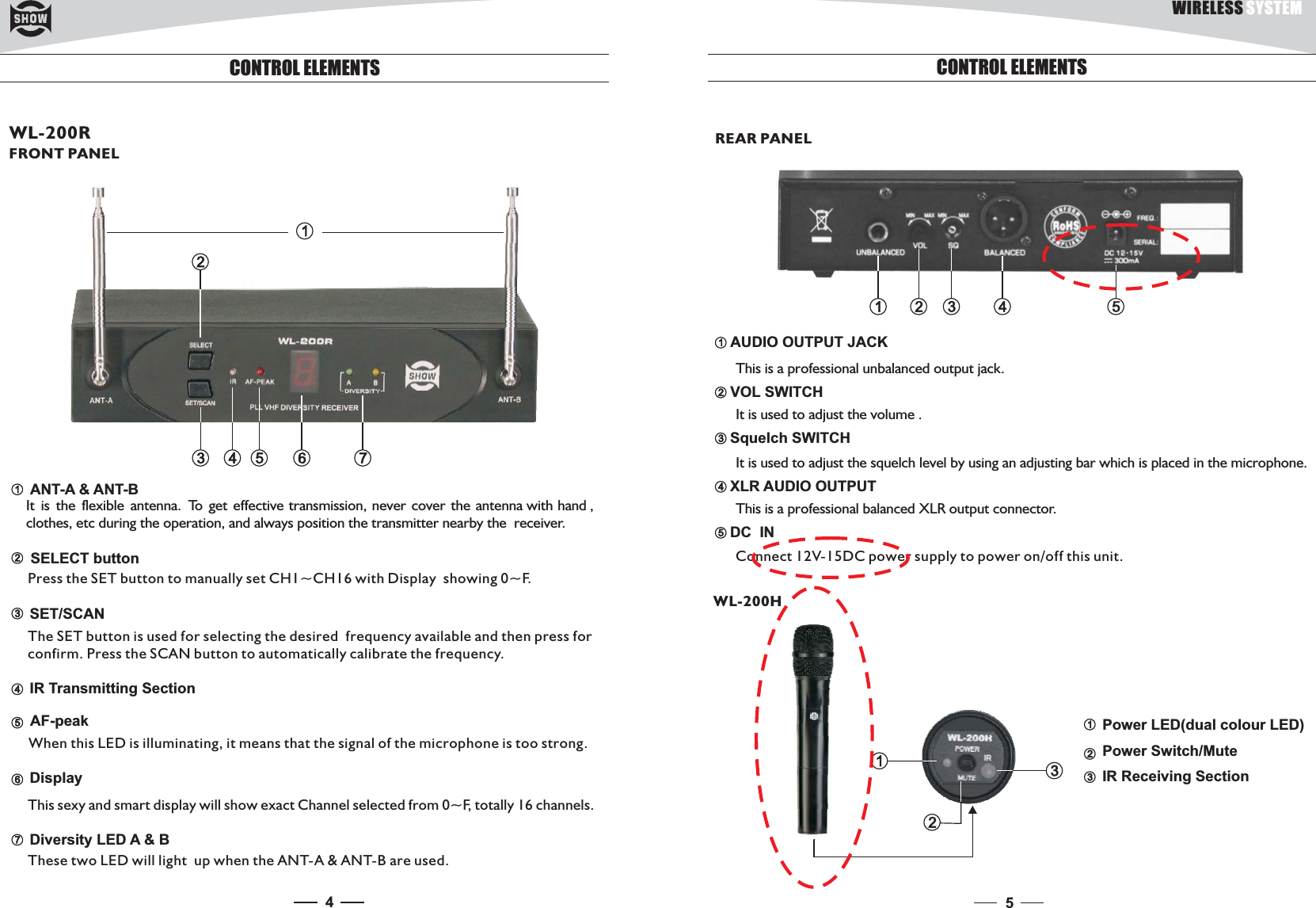 45CONTROL ELEMENTSFRONT PANELWL-200RCONTROL ELEMENTSWL-200HREAR PANEL1It is the flexible antenna. To get effective transmission, never cover the antenna with hand ,clothes, etc during the operation, and always position the transmitter nearby the receiver.ANT-A &amp; ANT-B1It is used to adjust the squelch level by using an adjusting bar which is placed in the microphone.Squelch SWITCH3It is used to adjust the volume .VOL SWITCH2This is a professional balanced XLR output connector.XLR AUDIO OUTPUT4This is a professional unbalanced output jack.AUDIO OUTPUT JACK1Connect 12V-15DC power supply to power on/off this unit.DC IN5Diversity LED A &amp; BThese two LED will light up when the ANT-A &amp; ANT-B are used.7DisplayThis sexy and smart display will show exact Channel selected from 0~F, totally 16 channels.6SELECT buttonPress the SET button to manually set CH1~CH16 with Display showing 0~F.2SET/SCANThe SET button is used for selecting the desired frequency available and then press forconfirm. Press the SCAN button to automatically calibrate the frequency.3IR Transmitting Section4AF-peakWhen this LED is illuminating, it means that the signal of the microphone is too strong.57654321Power LED(dual colour LED)2Power Switch/Mute3IR Receiving SectionWIRELESS SYSTEM1321 4 52 3