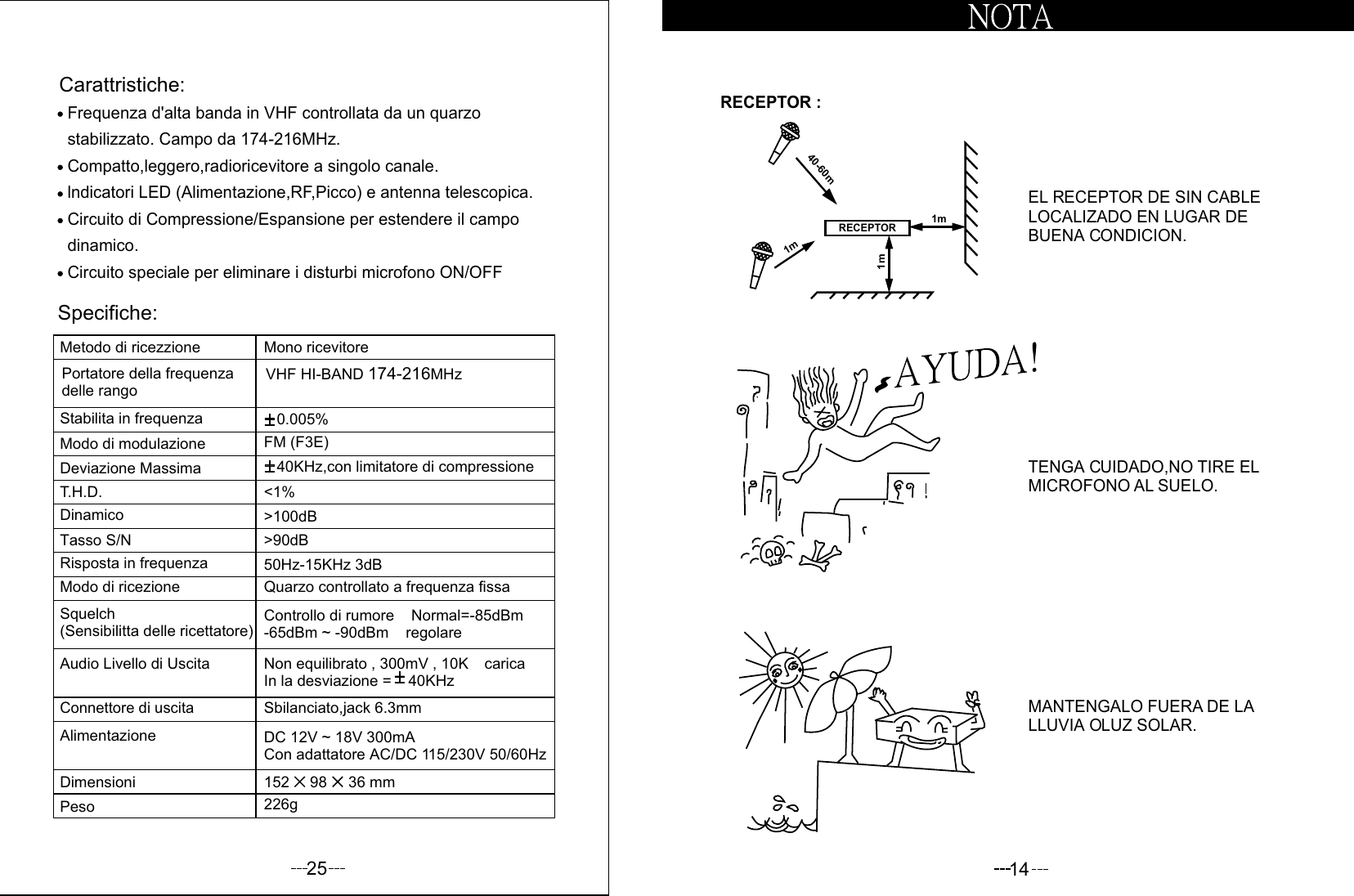 25Circuito speciale per eliminare i disturbi microfono ON/OFFCarattristiche:Circuito di Compressione/Espansione per estendere il campo lndicatori LED (Alimentazione,RF,Picco) e antenna telescopica.Compatto,leggero,radioricevitore a singolo canale.stabilizzato. Campo da  MHz.174-216Frequenza d&apos;alta banda in VHF controllata da un quarzo dinamico.Specifiche:DimensioniPesoAlimentazioneConnettore di uscitaAudio Livello di UscitaSquelch (Sensibilitta delle ricettatore)Modo di ricezioneRisposta in frequenzaTasso S/NDinamicoT.H.D.Deviazione MassimaModo di modulazioneStabilita in frequenzaPortatore della frequenza delle rangoMetodo di ricezzione226g152     98     36 mmDC 12V ~ 18V 300mACon adattatore AC/DC 115/230V 50/60HzSbilanciato,jack 6.3mmNon equilibrato , 300mV , 10KW caricaIn la desviazione =    40KHzControllo di rumore    Normal=-85dBm-65dBm ~ -90dBm    regolareQuarzo controllato a frequenza fissa50Hz-15KHz 3dB&gt;90dB&gt;100dB&lt;1%   40KHz,con limitatore di compressioneFM (F3E)0.005%VHF HI-BAND  MHz174-216Mono ricevitore14MANTENGALO FUERA DE LALLUVIA OLUZ SOLAR.TENGA CUIDADO,NO TIRE EL MICROFONO AL SUELO.EL RECEPTOR DE SIN CABLELOCALIZADO EN LUGAR DEBUENA CONDICION.RECEPTOR :1m1m40-60mRECEPTOR1m