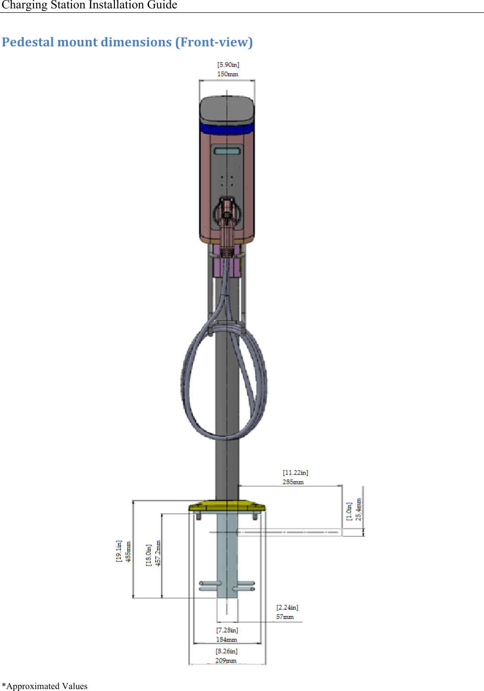 Charging Station Installation Guide   -&amp;5&amp;,+#%!D'G*+!50D&amp;*,0'*,!;U.'*+/70&amp;I?! *Approximated Values 