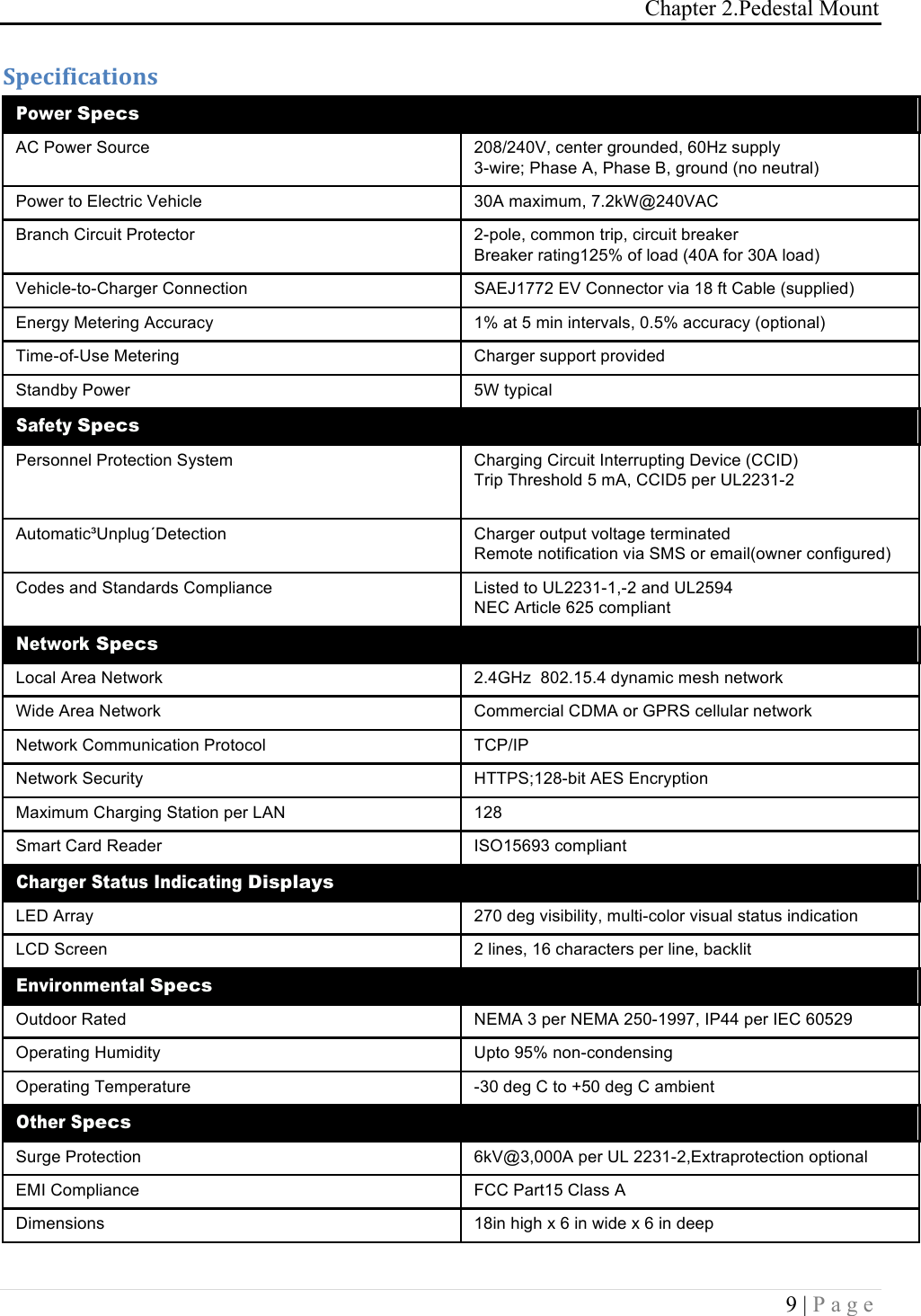 Chapter 2.Pedestal Mount 9 | Page  :1&amp;40(04#+0'*,!Power Specs AC Power Source 208/240V, center grounded, 60Hz supply 3-wire; Phase A, Phase B, ground (no neutral) Power to Electric Vehicle 30A maximum, 7.2kW@240VAC Branch Circuit Protector 2-pole, common trip, circuit breaker Breaker rating125% of load (40A for 30A load) Vehicle-to-Charger Connection SAEJ1772 EV Connector via 18 ft Cable (supplied) Energy Metering Accuracy 1% at 5 min intervals, 0.5% accuracy (optional) Time-of-Use Metering Charger support provided Standby Power 5W typical Safety Specs Personnel Protection System Charging Circuit Interrupting Device (CCID) Trip Threshold 5 mA, CCID5 per UL2231-2  Automatic&sup3;Unplug&acute;Detection Charger output voltage terminated Remote notification via SMS or email(owner configured) Codes and Standards Compliance Listed to UL2231-1,-2 and UL2594 NEC Article 625 compliant Network Specs Local Area Network 2.4GHz  802.15.4 dynamic mesh network Wide Area Network Commercial CDMA or GPRS cellular network Network Communication Protocol TCP/IP Network Security HTTPS;128-bit AES Encryption Maximum Charging Station per LAN 128 Smart Card Reader ISO15693 compliant Charger Status Indicating Displays LED Array 270 deg visibility, multi-color visual status indication LCD Screen 2 lines, 16 characters per line, backlit Environmental Specs Outdoor Rated NEMA 3 per NEMA 250-1997, IP44 per IEC 60529 Operating Humidity Upto 95% non-condensing Operating Temperature -30 deg C to +50 deg C ambient Other Specs Surge Protection 6kV@3,000A per UL 2231-2,Extraprotection optional EMI Compliance FCC Part15 Class A Dimensions 18in high x 6 in wide x 6 in deep  
