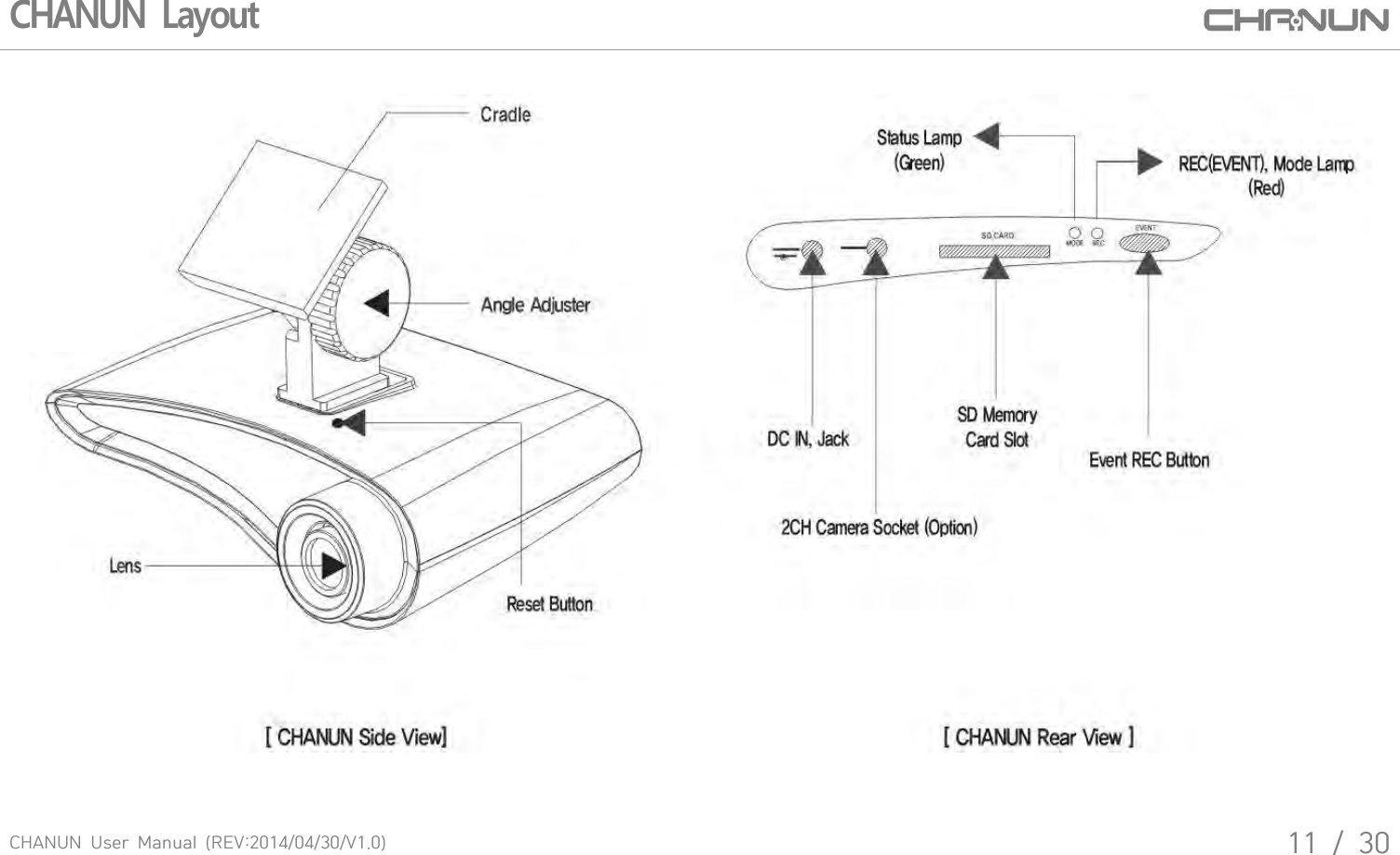 CHANUN  User  Manual  (REV:2014/04/30/V1.0)11  /  30CHANUN Layout