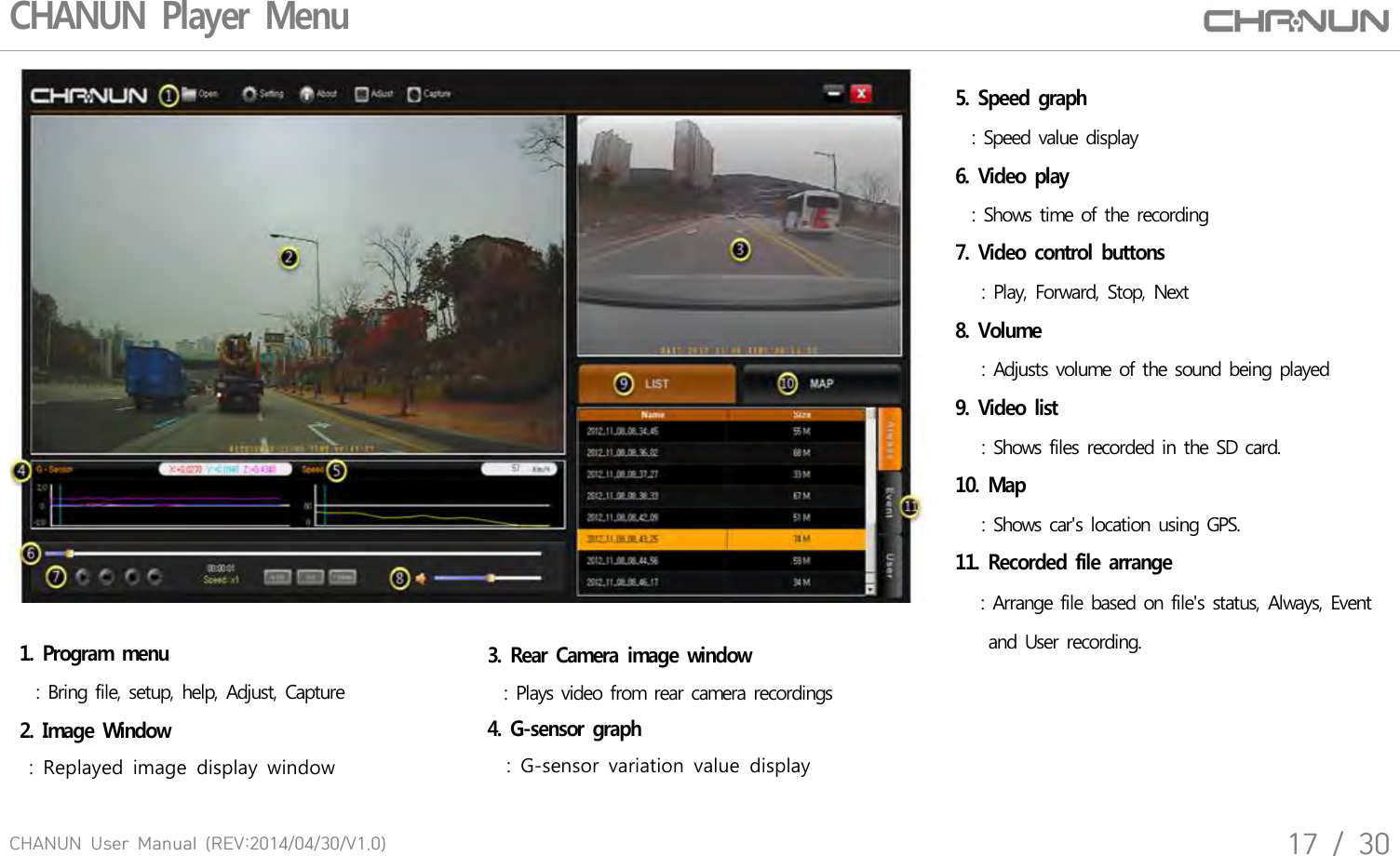 CHANUN  User  Manual  (REV:2014/04/30/V1.0)17  /  30CHANUN Player Menu5. Speed graph  : Speed value display6. Video play  : Shows time of the recording7. Video control buttons  : Play, Forward, Stop, Next 8. Volume   : Adjusts volume of the sound being played9. Video list  : Shows files recorded in the SD card.10. Map   : Shows car's location using GPS. 11. Recorded file arrange   : Arrange file based on file's status, Always, Event     and User recording.1. Program menu  : Bring file, setup, help, Adjust, Capture2. Image Window    :  Replayed  image  display  window3. Rear Camera image window  : Plays video from rear camera recordings4. G-sensor graph      :  G-sensor  variation  value  display
