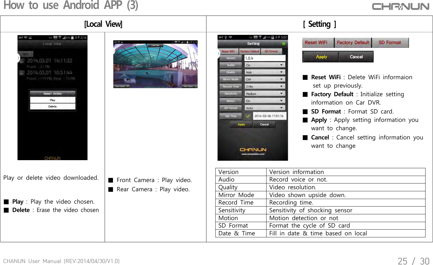 CHANUN  User  Manual  (REV:2014/04/30/V1.0)25  /  30How to use Android APP (3) [Local View][ Setting ]■  Reset  WiFi  :  Delete  WiFi  informaion set  up  previously. ■  Factory  Default  :  Initialize  setting       information  on  Car  DVR.■  SD  Format  :  Format  SD  card.■  Apply  :  Apply  setting  information  you       want  to  change. ■  Cancel  :  Cancel  setting  information  you       want  to  changePlay  or  delete  video  downloaded. ■  Play  :  Play  the  video  chosen.■  Delete  :  Erase  the  video  chosen■  Front  Camera  :  Play  video.■  Rear  Camera  :  Play  video.   VersionVersion  information AudioRecord  voice  or  not. QualityVideo  resolution.Mirror  ModeVideo  shown  upside  down. Record  TimeRecording  time. SensitivitySensitivity  of  shocking  sensorMotionMotion  detection  or  notSD  FormatFormat  the  cycle  of  SD  cardDate  &amp;  Time Fill  in  date  &amp;  time  based  on  local 