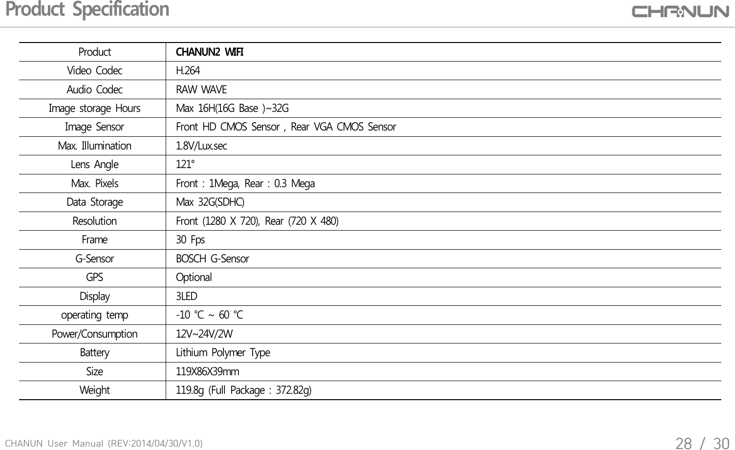 CHANUN  User  Manual  (REV:2014/04/30/V1.0)28  /  30Product SpecificationProductCHANUN2  WIFIVideo CodecH.264Audio CodecRAW WAVEImage storage HoursMax 16H(16G Base )~32G Image SensorFront HD CMOS Sensor , Rear VGA CMOS SensorMax. Illumination1.8V/Lux.sec   Lens Angle121&deg;Max. PixelsFront : 1Mega, Rear : 0.3 MegaData StorageMax 32G(SDHC)ResolutionFront (1280 X 720), Rear (720 X 480)Frame30 FpsG-SensorBOSCH G-SensorGPSOptionalDisplay3LEDoperating temp-10 ℃ ~ 60 ℃Power/Consumption12V~24V/2W      BatteryLithium Polymer TypeSize119X86X39mmWeight 119.8g (Full Package : 372.82g)     