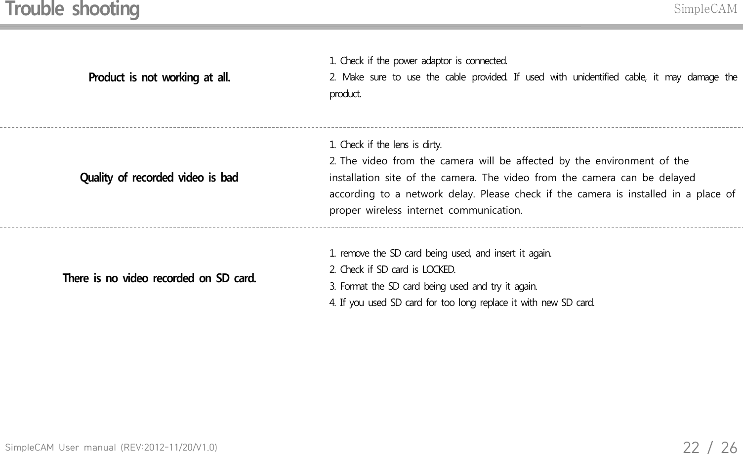 SimpleCAM  User  manual  (REV:2012-11/20/V1.0)22  /  26Trouble  shootingSimpleCAMProduct  is  not  working  at  all.1. Check  if the power  adaptor  is connected.2.  Make  sure  to  use  the  cable  provided.  If  used  with  unidentified  cable,  it  may  damage  the product.Quality  of  recorded  video  is  bad1. Check  if the lens  is dirty.2. The  video  from  the  camera  will  be  affected  by  the  environment  of  the installation  site  of  the  camera.  The  video  from  the  camera  can  be  delayed according  to  a  network  delay.  Please  check  if  the  camera  is  installed  in  a  place  of proper  wireless  internet  communication. There  is  no  video  recorded  on  SD  card.1. remove  the  SD  card  being  used,  and  insert  it  again.2. Check  if SD card  is LOCKED.3. Format  the SD  card  being  used  and  try it again. 4. If  you  used  SD  card  for  too long  replace  it with new  SD  card.