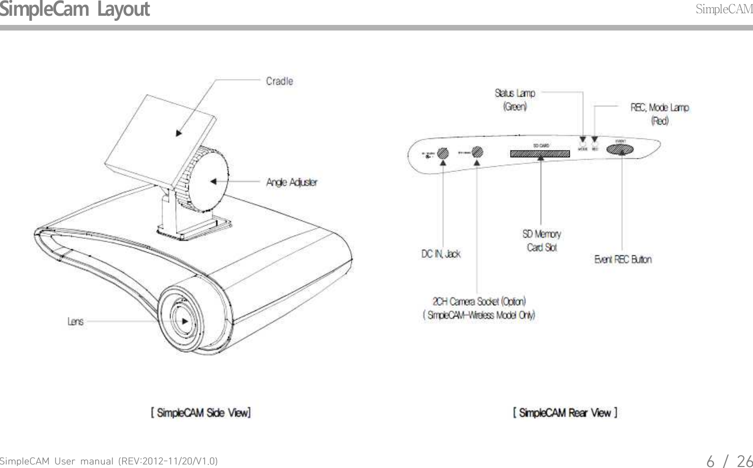 SimpleCAM  User  manual  (REV:2012-11/20/V1.0)6  /  26SimpleCam  LayoutSimpleCAM