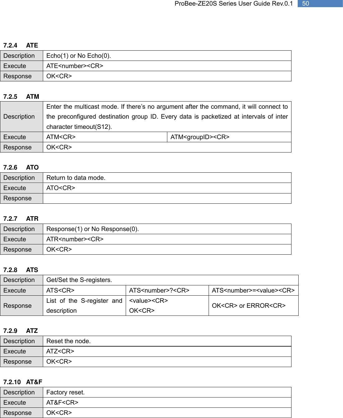   50 ProBee-ZE20S Series User Guide Rev.0.1 7.2.4 ATE Description  Echo(1) or No Echo(0). Execute ATE&lt;number&gt;&lt;CR&gt; Response OK&lt;CR&gt;  7.2.5 ATM Description Enter the multicast mode. If there’s no argument after the command, it will connect to the preconfigured destination group ID. Every data is packetized at intervals of inter character timeout(S12). Execute ATM&lt;CR&gt;  ATM&lt;groupID&gt;&lt;CR&gt; Response OK&lt;CR&gt;  7.2.6 ATO Description  Return to data mode. Execute ATO&lt;CR&gt; Response    7.2.7 ATR Description  Response(1) or No Response(0). Execute ATR&lt;number&gt;&lt;CR&gt; Response OK&lt;CR&gt;  7.2.8 ATS Description  Get/Set the S-registers. Execute ATS&lt;CR&gt;  ATS&lt;number&gt;?&lt;CR&gt;  ATS&lt;number&gt;=&lt;value&gt;&lt;CR&gt;Response  List of the S-register and description &lt;value&gt;&lt;CR&gt; OK&lt;CR&gt; OK&lt;CR&gt; or ERROR&lt;CR&gt;  7.2.9 ATZ Description Reset the node. Execute ATZ&lt;CR&gt; Response OK&lt;CR&gt;  7.2.10 AT&amp;F Description Factory reset. Execute AT&amp;F&lt;CR&gt; Response OK&lt;CR&gt;  