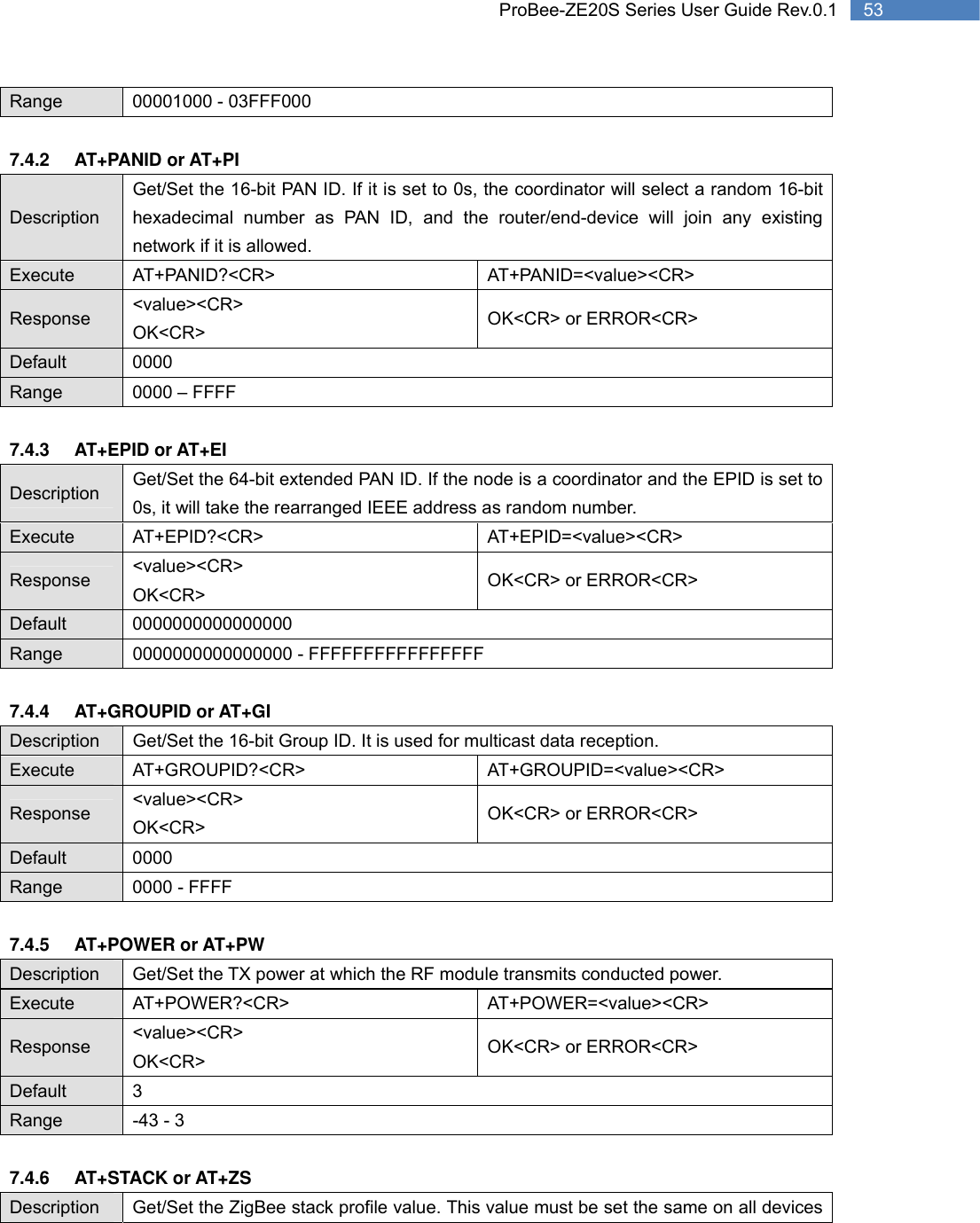   53 ProBee-ZE20S Series User Guide Rev.0.1Range 00001000 - 03FFF000  7.4.2 AT+PANID or AT+PI Description Get/Set the 16-bit PAN ID. If it is set to 0s, the coordinator will select a random 16-bit hexadecimal number as PAN ID, and the router/end-device will join any existing network if it is allowed. Execute AT+PANID?&lt;CR&gt;  AT+PANID=&lt;value&gt;&lt;CR&gt; Response  &lt;value&gt;&lt;CR&gt; OK&lt;CR&gt; OK&lt;CR&gt; or ERROR&lt;CR&gt; Default 0000 Range 0000 – FFFF  7.4.3 AT+EPID or AT+EI Description  Get/Set the 64-bit extended PAN ID. If the node is a coordinator and the EPID is set to 0s, it will take the rearranged IEEE address as random number. Execute AT+EPID?&lt;CR&gt;  AT+EPID=&lt;value&gt;&lt;CR&gt; Response  &lt;value&gt;&lt;CR&gt; OK&lt;CR&gt; OK&lt;CR&gt; or ERROR&lt;CR&gt; Default 0000000000000000 Range  0000000000000000 - FFFFFFFFFFFFFFFF  7.4.4 AT+GROUPID or AT+GI Description  Get/Set the 16-bit Group ID. It is used for multicast data reception. Execute AT+GROUPID?&lt;CR&gt;  AT+GROUPID=&lt;value&gt;&lt;CR&gt; Response  &lt;value&gt;&lt;CR&gt; OK&lt;CR&gt; OK&lt;CR&gt; or ERROR&lt;CR&gt; Default 0000 Range 0000 - FFFF  7.4.5 AT+POWER or AT+PW Description  Get/Set the TX power at which the RF module transmits conducted power. Execute AT+POWER?&lt;CR&gt;  AT+POWER=&lt;value&gt;&lt;CR&gt; Response  &lt;value&gt;&lt;CR&gt; OK&lt;CR&gt; OK&lt;CR&gt; or ERROR&lt;CR&gt; Default 3 Range  -43 - 3  7.4.6 AT+STACK or AT+ZS Description  Get/Set the ZigBee stack profile value. This value must be set the same on all devices 