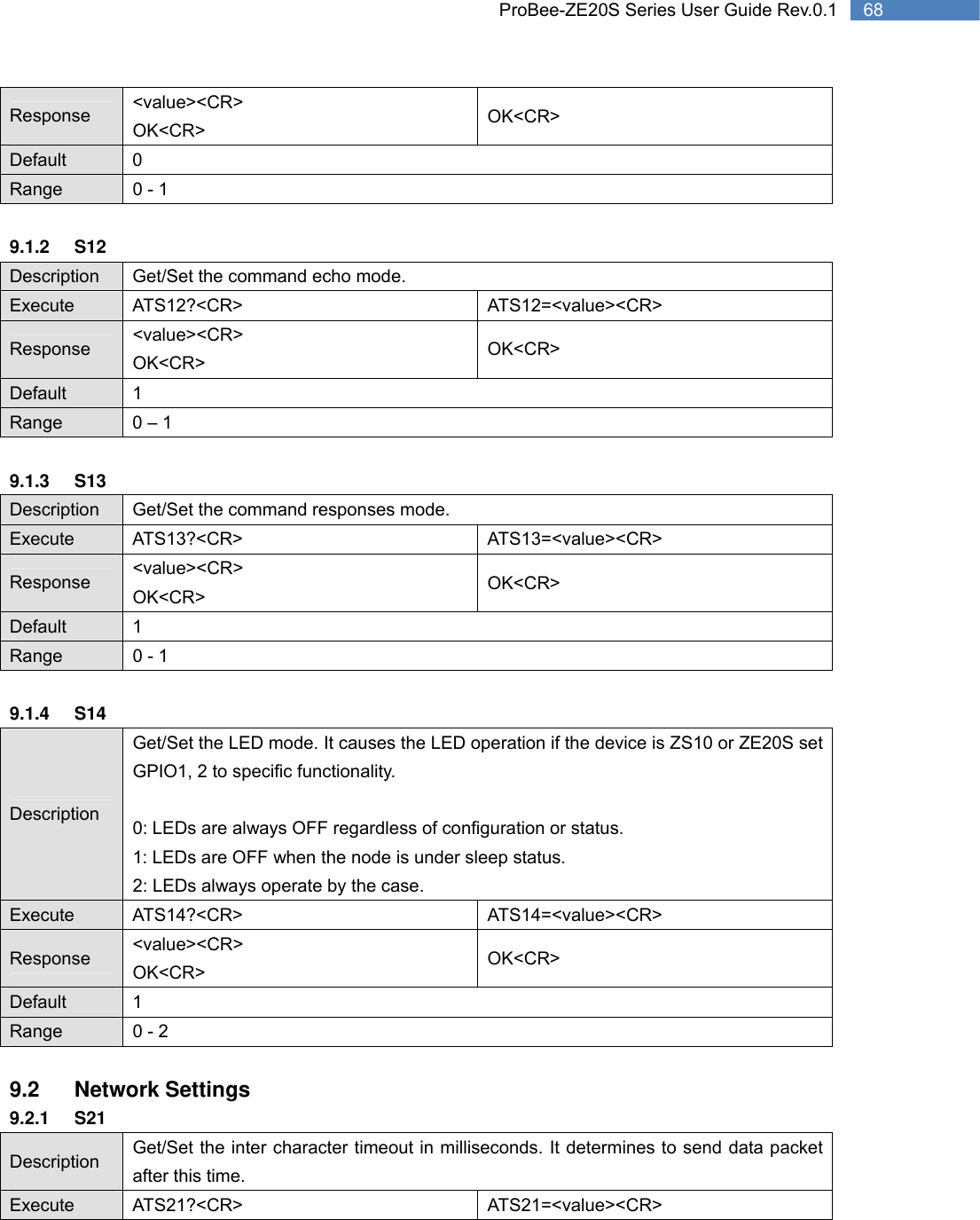   68 ProBee-ZE20S Series User Guide Rev.0.1Response  &lt;value&gt;&lt;CR&gt; OK&lt;CR&gt; OK&lt;CR&gt; Default 0 Range  0 - 1  9.1.2 S12 Description  Get/Set the command echo mode. Execute ATS12?&lt;CR&gt;  ATS12=&lt;value&gt;&lt;CR&gt; Response  &lt;value&gt;&lt;CR&gt; OK&lt;CR&gt; OK&lt;CR&gt; Default 1 Range  0 – 1  9.1.3 S13 Description  Get/Set the command responses mode. Execute ATS13?&lt;CR&gt;  ATS13=&lt;value&gt;&lt;CR&gt; Response  &lt;value&gt;&lt;CR&gt; OK&lt;CR&gt; OK&lt;CR&gt; Default 1 Range  0 - 1  9.1.4 S14 Description Get/Set the LED mode. It causes the LED operation if the device is ZS10 or ZE20S set GPIO1, 2 to specific functionality.  0: LEDs are always OFF regardless of configuration or status. 1: LEDs are OFF when the node is under sleep status. 2: LEDs always operate by the case. Execute ATS14?&lt;CR&gt;  ATS14=&lt;value&gt;&lt;CR&gt; Response  &lt;value&gt;&lt;CR&gt; OK&lt;CR&gt; OK&lt;CR&gt; Default 1 Range  0 - 2  9.2 Network Settings 9.2.1 S21 Description  Get/Set the inter character timeout in milliseconds. It determines to send data packet after this time. Execute ATS21?&lt;CR&gt;  ATS21=&lt;value&gt;&lt;CR&gt; 