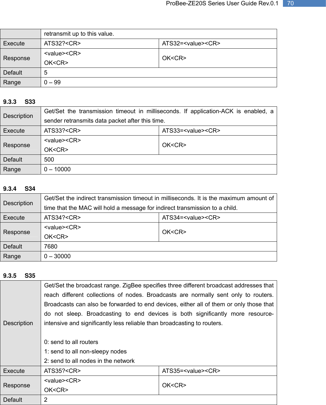   70 ProBee-ZE20S Series User Guide Rev.0.1retransmit up to this value. Execute ATS32?&lt;CR&gt;  ATS32=&lt;value&gt;&lt;CR&gt; Response  &lt;value&gt;&lt;CR&gt; OK&lt;CR&gt; OK&lt;CR&gt; Default 5 Range  0 – 99  9.3.3 S33 Description  Get/Set the transmission timeout in milliseconds. If application-ACK is enabled, a sender retransmits data packet after this time. Execute ATS33?&lt;CR&gt;  ATS33=&lt;value&gt;&lt;CR&gt; Response  &lt;value&gt;&lt;CR&gt; OK&lt;CR&gt; OK&lt;CR&gt; Default 500 Range  0 – 10000  9.3.4 S34 Description  Get/Set the indirect transmission timeout in milliseconds. It is the maximum amount of time that the MAC will hold a message for indirect transmission to a child. Execute ATS34?&lt;CR&gt;  ATS34=&lt;value&gt;&lt;CR&gt; Response  &lt;value&gt;&lt;CR&gt; OK&lt;CR&gt; OK&lt;CR&gt; Default 7680 Range  0 – 30000  9.3.5 S35 Description Get/Set the broadcast range. ZigBee specifies three different broadcast addresses that reach different collections of nodes. Broadcasts are normally sent only to routers. Broadcasts can also be forwarded to end devices, either all of them or only those that do not sleep. Broadcasting to end devices is both significantly more resource- intensive and significantly less reliable than broadcasting to routers.  0: send to all routers 1: send to all non-sleepy nodes 2: send to all nodes in the network Execute ATS35?&lt;CR&gt;  ATS35=&lt;value&gt;&lt;CR&gt; Response  &lt;value&gt;&lt;CR&gt; OK&lt;CR&gt; OK&lt;CR&gt; Default 2 