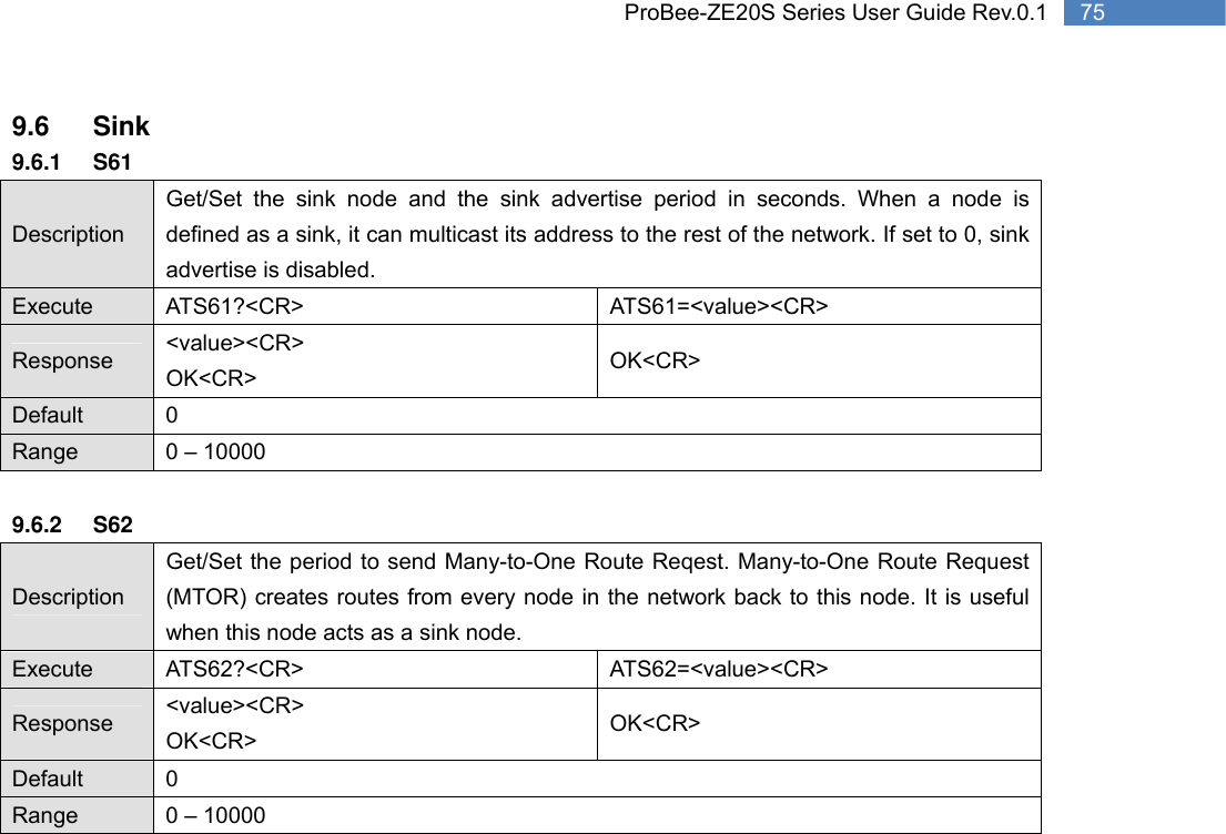   75 ProBee-ZE20S Series User Guide Rev.0.19.6 Sink 9.6.1 S61 Description Get/Set the sink node and the sink advertise period in seconds. When a node is defined as a sink, it can multicast its address to the rest of the network. If set to 0, sink advertise is disabled. Execute ATS61?&lt;CR&gt;  ATS61=&lt;value&gt;&lt;CR&gt; Response  &lt;value&gt;&lt;CR&gt; OK&lt;CR&gt; OK&lt;CR&gt; Default 0 Range  0 – 10000  9.6.2 S62 Description Get/Set the period to send Many-to-One Route Reqest. Many-to-One Route Request (MTOR) creates routes from every node in the network back to this node. It is useful when this node acts as a sink node. Execute ATS62?&lt;CR&gt;  ATS62=&lt;value&gt;&lt;CR&gt; Response  &lt;value&gt;&lt;CR&gt; OK&lt;CR&gt; OK&lt;CR&gt; Default 0 Range  0 – 10000     