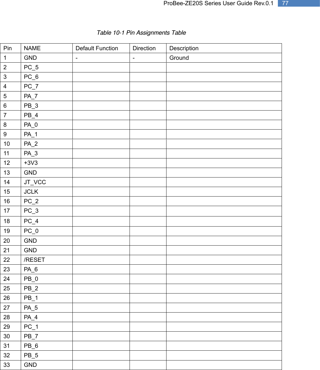   77 ProBee-ZE20S Series User Guide Rev.0.1Table 10-1 Pin Assignments Table   Pin NAME  Default Function  Direction  Description 1 GND  -  -  Ground 2 PC_5       3 PC_6       4 PC_7       5 PA_7       6 PB_3       7 PB_4       8 PA_0       9 PA_1       10 PA_2       11 PA_3       12 +3V3       13 GND       14 JT_VCC       15 JCLK       16 PC_2       17 PC_3       18 PC_4       19 PC_0       20 GND       21 GND       22 /RESET       23 PA_6       24 PB_0       25 PB_2       26 PB_1       27 PA_5       28 PA_4       29 PC_1       30 PB_7       31 PB_6       32 PB_5       33 GND       