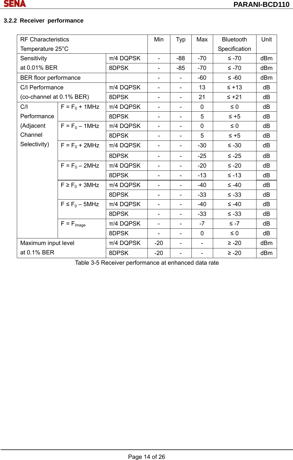  PARANI-BCD110 Page 14 of 26  3.2.2 Receiver performance  RF Characteristics Temperature 25°C Min Typ Max Bluetooth Specification UnitSensitivity at 0.01% BER π/4 DQPSK  -  -88  -70  ≤ -70  dBm8DPSK - -85 -70 ≤ -70  dBmBER floor performance    -  -  -60  ≤ -60  dBmC/I Performance (co-channel at 0.1% BER) π/4 DQPSK  -  -  13  ≤ +13  dB 8DPSK - - 21 ≤ +21  dB C/I Performance (Adjacent Channel Selectivity)  F = F0 + 1MHz  π/4 DQPSK  -  -  0  ≤ 0  dB 8DPSK - - 5 ≤ +5  dB F = F0 – 1MHz  π/4 DQPSK  -  -  0  ≤ 0  dB 8DPSK - - 5 ≤ +5  dB F = F0 + 2MHz  π/4 DQPSK  -  -  -30  ≤ -30  dB 8DPSK - - -25 ≤ -25  dB F = F0 – 2MHz  π/4 DQPSK  -  -  -20  ≤ -20  dB 8DPSK - - -13 ≤ -13  dB F ≥ F0 + 3MHz  π/4 DQPSK  -  -  -40  ≤ -40  dB 8DPSK - - -33 ≤ -33  dB F ≤ F0 – 5MHz  π/4 DQPSK  -  -  -40  ≤ -40  dB 8DPSK - - -33 ≤ -33  dB F = FImage π/4 DQPSK  -  -  -7  ≤ -7  dB 8DPSK - - 0 ≤ 0  dB Maximum input level   at 0.1% BER π/4 DQPSK  -20  -  -  ≥ -20  dBm8DPSK -20 - - ≥ -20  dBmTable 3-5 Receiver performance at enhanced data rate  