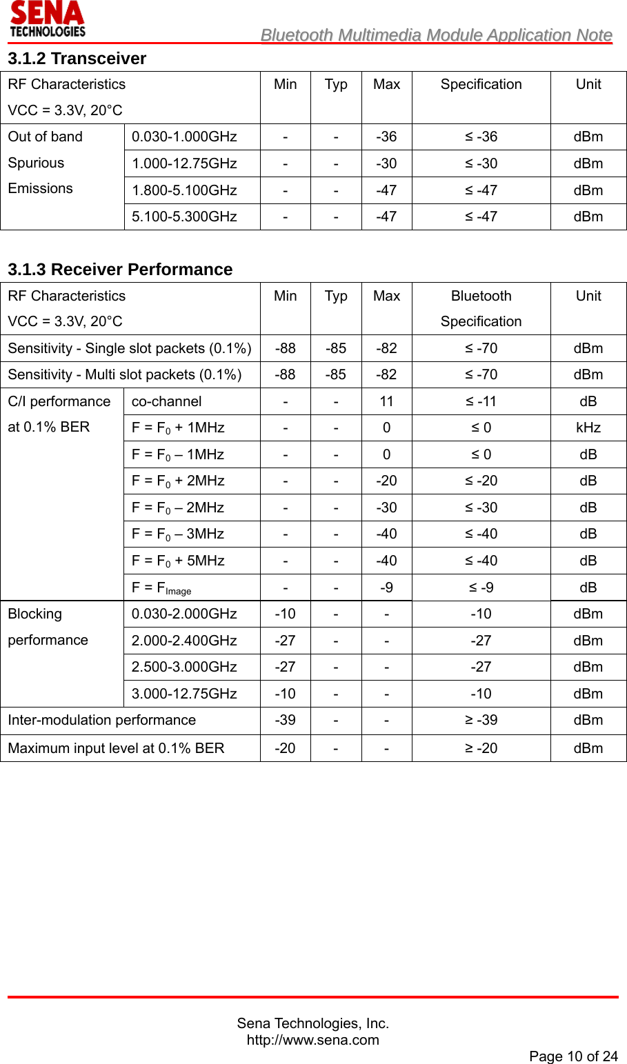                         BBlluueettooootthh  MMuullttiimmeeddiiaa  MMoodduullee  AApppplliiccaattiioonn  NNoottee                                                                                            Sena Technologies, Inc. http://www.sena.com Page 10 of 24 3.1.2 Transceiver RF Characteristics VCC = 3.3V, 20°C Min Typ Max Specification  Unit Out of band Spurious Emissions 0.030-1.000GHz - - -36  ≤ -36  dBm 1.000-12.75GHz - - -30  ≤ -30  dBm 1.800-5.100GHz - - -47  ≤ -47  dBm 5.100-5.300GHz - - -47  ≤ -47  dBm  3.1.3 Receiver Performance RF Characteristics VCC = 3.3V, 20°C Min Typ Max Bluetooth Specification Unit Sensitivity - Single slot packets (0.1%) -88  -85  -82  ≤ -70  dBm Sensitivity - Multi slot packets (0.1%)  -88  -85  -82  ≤ -70  dBm C/I performance at 0.1% BER co-channel - - 11 ≤ -11  dB F = F0 + 1MHz  -  -  0  ≤ 0  kHz F = F0 – 1MHz  -  -  0  ≤ 0  dB F = F0 + 2MHz  -  -  -20  ≤ -20  dB F = F0 – 2MHz  -  -  -30  ≤ -30  dB F = F0 – 3MHz  -  -  -40  ≤ -40  dB F = F0 + 5MHz  -  -  -40  ≤ -40  dB F = FImage - - -9 ≤ -9  dB Blocking  performance 0.030-2.000GHz -10 - - -10 dBm 2.000-2.400GHz -27 - - -27 dBm 2.500-3.000GHz -27 - - -27 dBm 3.000-12.75GHz -10 - - -10 dBm Inter-modulation performance  -39  -  -  ≥ -39  dBm Maximum input level at 0.1% BER  -20  -  -  ≥ -20  dBm    