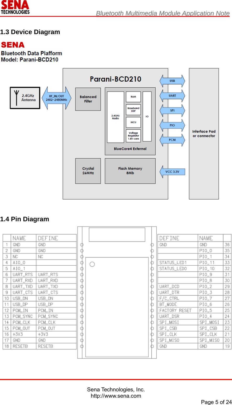                         BBlluueettooootthh  MMuullttiimmeeddiiaa  MMoodduullee  AApppplliiccaattiioonn  NNoottee                                                                                            Sena Technologies, Inc. http://www.sena.com Page 5 of 24  1.3 Device Diagram   1.4 Pin Diagram  