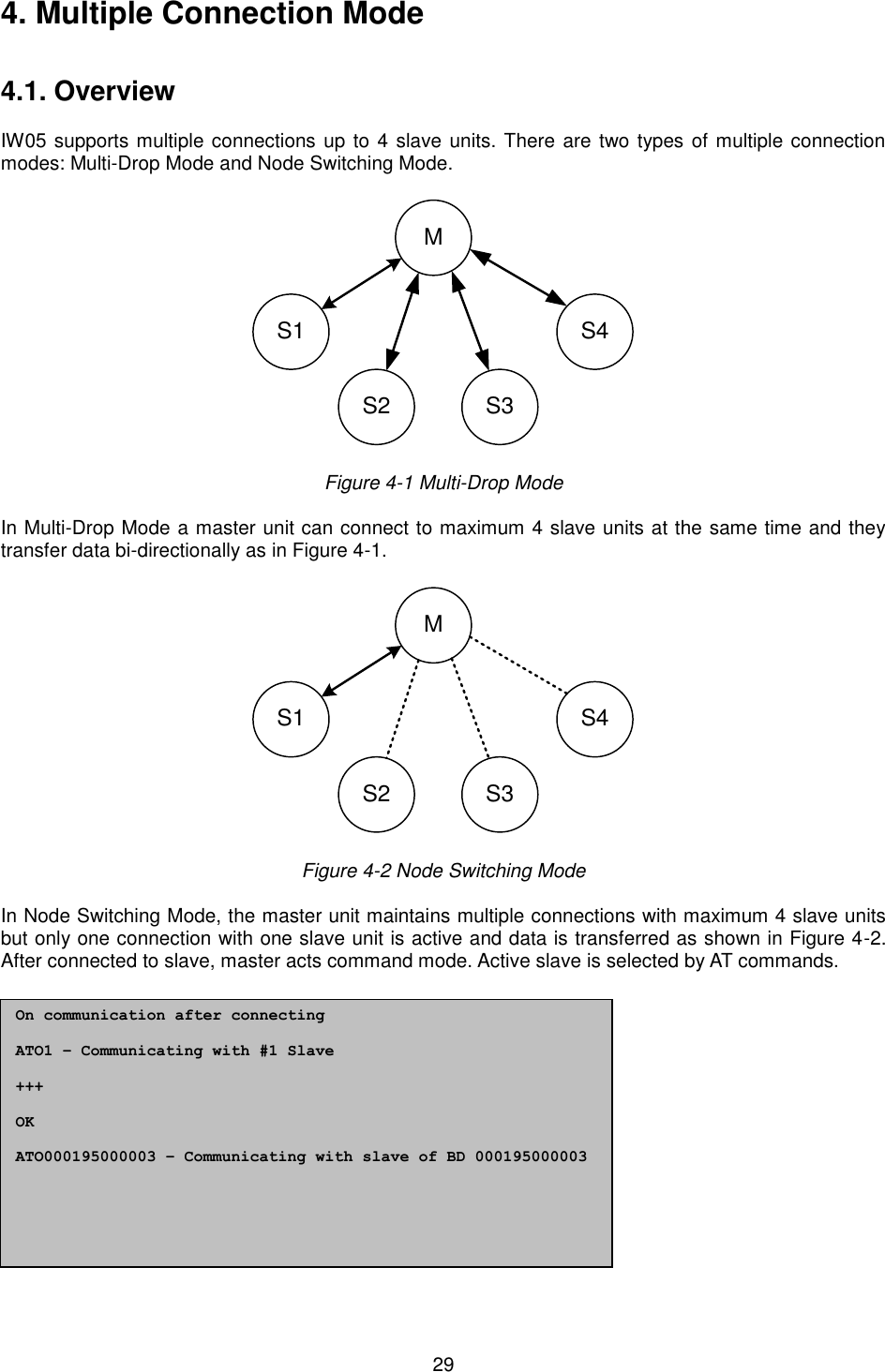   29 4. Multiple Connection Mode   4.1. Overview  IW05 supports multiple connections up to 4 slave units. There are two types of multiple connection modes: Multi-Drop Mode and Node Switching Mode.  MS1 S4S3S2  Figure 4-1 Multi-Drop Mode  In Multi-Drop Mode a master unit can connect to maximum 4 slave units at the same time and they transfer data bi-directionally as in Figure 4-1.  MS1 S4S3S2  Figure 4-2 Node Switching Mode  In Node Switching Mode, the master unit maintains multiple connections with maximum 4 slave units but only one connection with one slave unit is active and data is transferred as shown in Figure 4-2. After connected to slave, master acts command mode. Active slave is selected by AT commands.              On communication after connecting  ATO1 – Communicating with #1 Slave  +++  OK  ATO000195000003 – Communicating with slave of BD 000195000003  