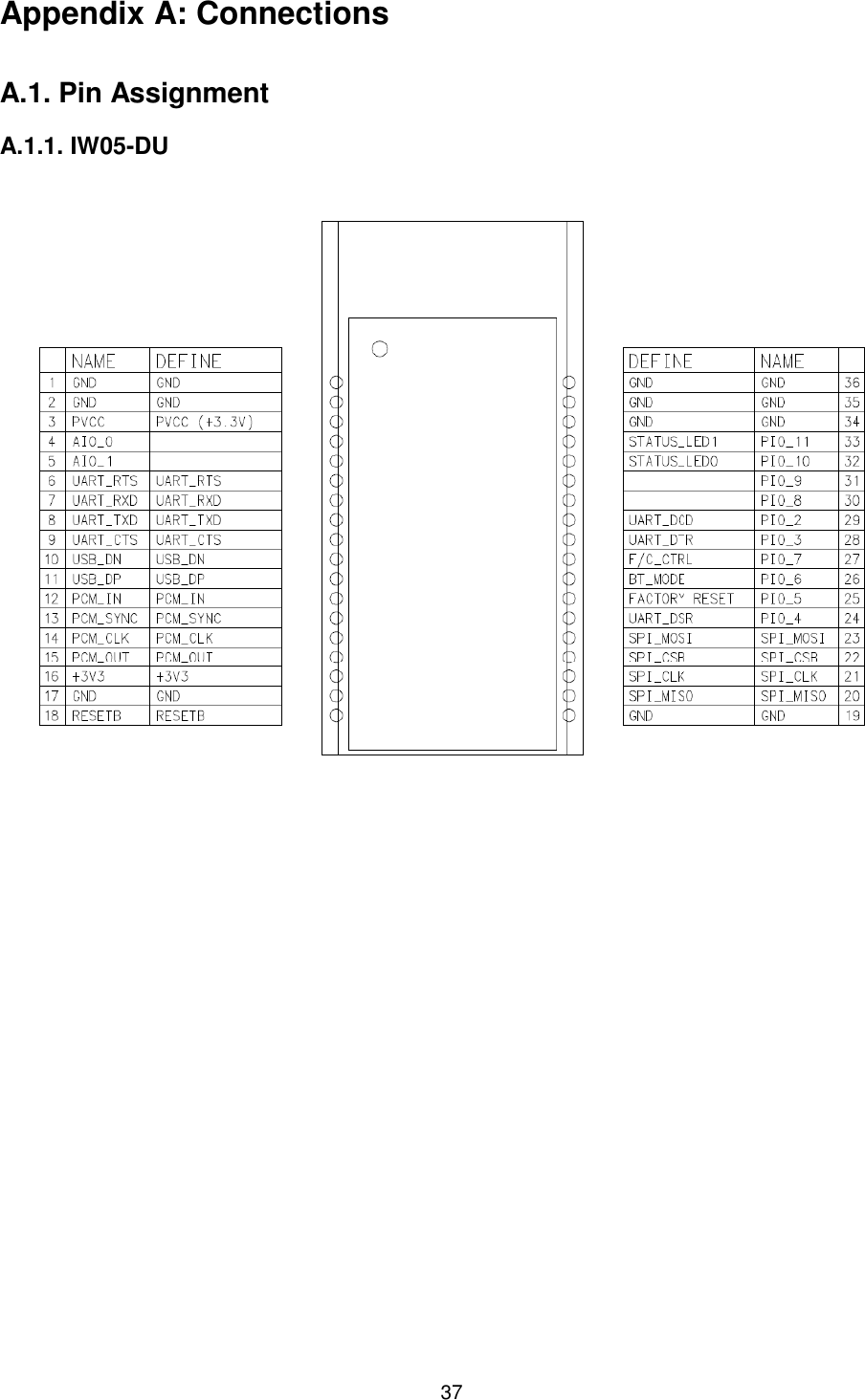  37 Appendix A: Connections A.1. Pin AssignmentA.1.1. IW05-DU