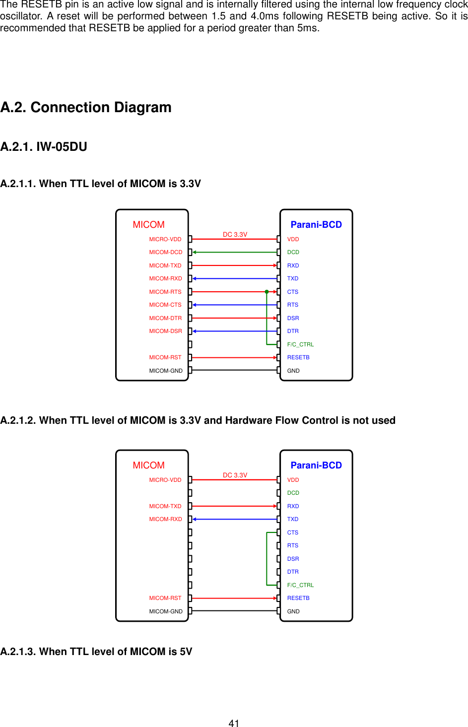  41 The RESETB pin is an active low signal and is internally filtered using the internal low frequency clock oscillator. A reset will be performed between 1.5 and 4.0ms following RESETB being active. So it is recommended that RESETB be applied for a period greater than 5ms. A.2. Connection DiagramA.2.1. IW-05DUA.2.1.1. When TTL level of MICOM is 3.3VMICOMMICRO-VDDMICOM-RXDMICOM-CTSMICOM-RTSMICOM-RSTMICOM-DTRMICOM-DSRTXDRXDCTSRTSF/C_CTRLDTRDSRMICOM-TXDMICOM-GNDVDDGNDMICOM-DCD DCDDC 3.3V Parani-BCDRESETBA.2.1.2. When TTL level of MICOM is 3.3V and Hardware Flow Control is not usedMICOMMICRO-VDDMICOM-RXDMICOM-RSTTXDRXDCTSRTSF/C_CTRLDTRDSRMICOM-TXDMICOM-GNDVDDGNDDCDDC 3.3V Parani-BCDRESETBA.2.1.3. When TTL level of MICOM is 5V