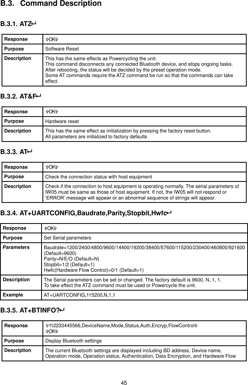  45 B.3.   Command DescriptionB.3.1. ATZResponse OKPurpose Software Reset Description This has the same effects as Powercycling the unit. This command disconnects any connected Bluetooth device, and stops ongoing tasks. After rebooting, the status will be decided by the preset operation mode. Some AT commands require the ATZ command be run so that the commands can take effect. B.3.2. AT&amp;FResponse OKPurpose Hardware reset Description This has the same effect as initialization by pressing the factory reset button. All parameters are initialized to factory defaults B.3.3. ATResponse OKPurpose Check the connection status with host equipment Description Check if the connection to host equipment is operating normally. The serial parameters of IW05 must be same as those of host equipment. If not, the IW05 will not respond or ‘ERROR’ message will appear or an abnormal sequence of strings will appear. B.3.4. AT+UARTCONFIG,Baudrate,Parity,Stopbit,HwfcResponse OKPurpose Set Serial parameters Parameters Baudrate=1200/2400/4800/9600/14400/19200/38400/57600/115200/230400/460800/921600 (Default=9600) Parity=N/E/O (Default=N) Stopbit=1/2 (Default=1) Hwfc(Hardware Flow Control)=0/1 (Default=1) Description The Serial parameters can be set or changed. The factory default is 9600, N, 1, 1. To take effect the ATZ command must be used or Powercycle the unit. Example AT+UARTCONFIG,115200,N,1,1 B.3.5. AT+BTINFO?Response 112233445566,DeviceName,Mode,Status,Auth,Encryp,FlowControlOKPurpose Display Bluetooth settings Description The current Bluetooth settings are displayed including BD address, Device name, Operation mode, Operation status, Authentication, Data Encryption, and Hardware Flow 