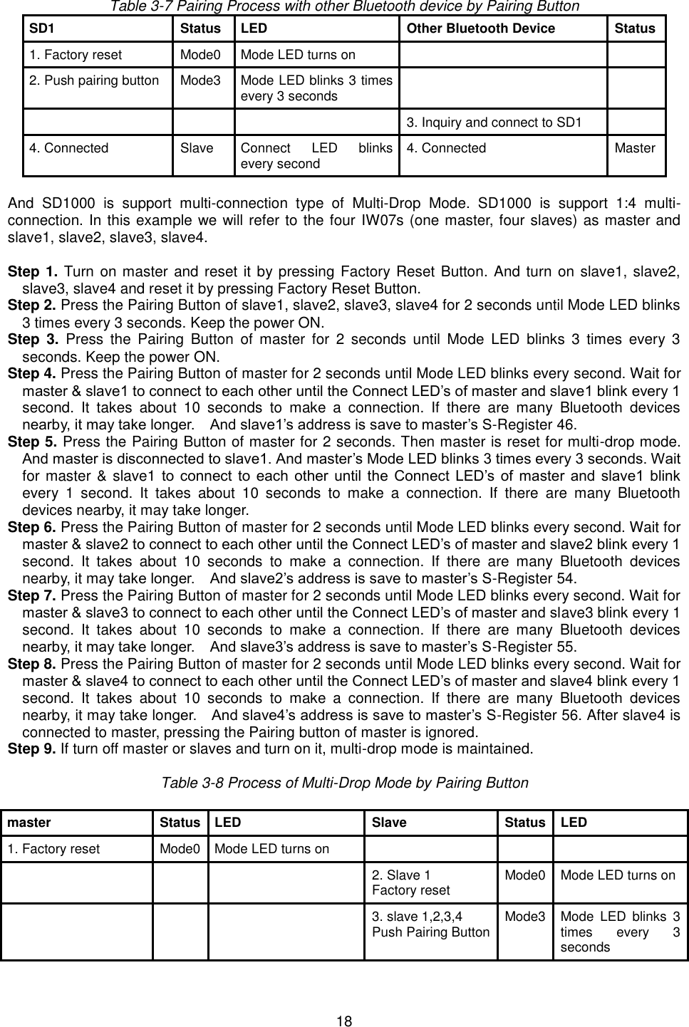  18  Table 3-7 Pairing Process with other Bluetooth device by Pairing Button SD1 Status LED Other Bluetooth Device Status 1. Factory reset Mode0 Mode LED turns on   2. Push pairing button Mode3 Mode LED blinks 3 times every 3 seconds      3. Inquiry and connect to SD1  4. Connected Slave Connect  LED  blinks every second 4. Connected Master  And  SD1000  is  support  multi-connection  type  of  Multi-Drop  Mode.  SD1000  is  support  1:4  multi-connection. In this example we will refer to the four IW07s (one master, four slaves) as master and slave1, slave2, slave3, slave4.  Step 1.  Turn on master and reset it by pressing Factory Reset Button. And turn on slave1, slave2, slave3, slave4 and reset it by pressing Factory Reset Button.   Step 2. Press the Pairing Button of slave1, slave2, slave3, slave4 for 2 seconds until Mode LED blinks 3 times every 3 seconds. Keep the power ON.       Step  3.  Press  the  Pairing  Button  of  master  for  2  seconds  until  Mode  LED  blinks  3  times  every  3 seconds. Keep the power ON. Step 4. Press the Pairing Button of master for 2 seconds until Mode LED blinks every second. Wait for master &amp; slave1 to connect to each other until the Connect LED’s of master and slave1 blink every 1 second.  It  takes  about  10  seconds  to  make  a  connection.  If  there  are  many  Bluetooth  devices nearby, it may take longer.    And slave1’s address is save to master’s S-Register 46.   Step 5. Press the Pairing Button of master for 2 seconds. Then master is reset for multi-drop mode. And master is disconnected to slave1. And master’s Mode LED blinks 3 times every 3 seconds. Wait for master &amp; slave1 to  connect  to  each other  until  the  Connect LED’s of master  and  slave1  blink every  1  second.  It  takes  about  10  seconds  to  make  a  connection.  If  there  are  many  Bluetooth devices nearby, it may take longer. Step 6. Press the Pairing Button of master for 2 seconds until Mode LED blinks every second. Wait for master &amp; slave2 to connect to each other until the Connect LED’s of master and slave2 blink every 1 second.  It  takes  about  10  seconds  to  make  a  connection.  If  there  are  many  Bluetooth  devices nearby, it may take longer.    And slave2’s address is save to master’s S-Register 54.     Step 7. Press the Pairing Button of master for 2 seconds until Mode LED blinks every second. Wait for master &amp; slave3 to connect to each other until the Connect LED’s of master and slave3 blink every 1 second.  It  takes  about  10  seconds  to  make  a  connection.  If  there  are  many  Bluetooth  devices nearby, it may take longer.    And slave3’s address is save to master’s S-Register 55. Step 8. Press the Pairing Button of master for 2 seconds until Mode LED blinks every second. Wait for master &amp; slave4 to connect to each other until the Connect LED’s of master and slave4 blink every 1 second.  It  takes  about  10  seconds  to  make  a  connection.  If  there  are  many  Bluetooth  devices nearby, it may take longer.    And slave4’s address is save to master’s S-Register 56. After slave4 is connected to master, pressing the Pairing button of master is ignored. Step 9. If turn off master or slaves and turn on it, multi-drop mode is maintained.  Table 3-8 Process of Multi-Drop Mode by Pairing Button  master Status LED Slave Status LED 1. Factory reset Mode0 Mode LED turns on       2. Slave 1 Factory reset Mode0 Mode LED turns on    3. slave 1,2,3,4 Push Pairing Button Mode3 Mode  LED  blinks  3 times  every  3 seconds 