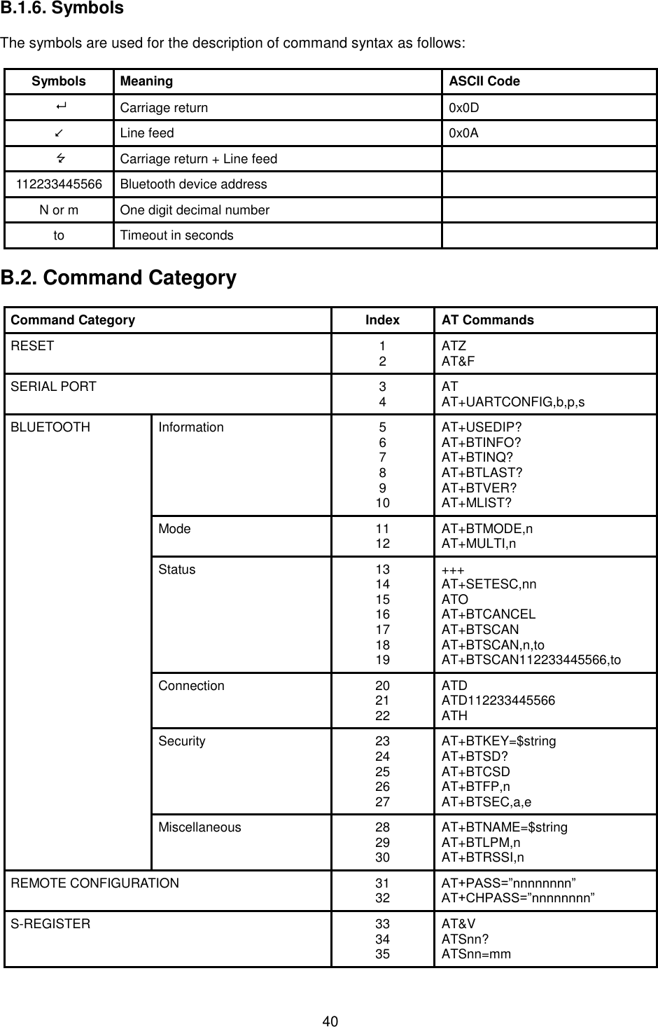  40 B.1.6. Symbols  The symbols are used for the description of command syntax as follows:  Symbols Meaning ASCII Code  Carriage return 0x0D  Line feed 0x0A  Carriage return + Line feed  112233445566 Bluetooth device address  N or m One digit decimal number  to Timeout in seconds   B.2. Command Category  Command Category Index AT Commands RESET 1 2 ATZ AT&amp;F SERIAL PORT 3 4 AT AT+UARTCONFIG,b,p,s BLUETOOTH Information 5 6 7 8 9 10 AT+USEDIP? AT+BTINFO? AT+BTINQ? AT+BTLAST? AT+BTVER? AT+MLIST? Mode 11 12 AT+BTMODE,n AT+MULTI,n Status 13 14 15 16 17 18 19 +++ AT+SETESC,nn ATO AT+BTCANCEL AT+BTSCAN AT+BTSCAN,n,to AT+BTSCAN112233445566,to Connection 20 21 22 ATD ATD112233445566 ATH Security 23 24 25 26 27 AT+BTKEY=$string AT+BTSD? AT+BTCSD AT+BTFP,n AT+BTSEC,a,e Miscellaneous 28 29 30 AT+BTNAME=$string AT+BTLPM,n AT+BTRSSI,n REMOTE CONFIGURATION 31 32 AT+PASS=”nnnnnnnn” AT+CHPASS=”nnnnnnnn” S-REGISTER 33 34 35 AT&amp;V ATSnn? ATSnn=mm 