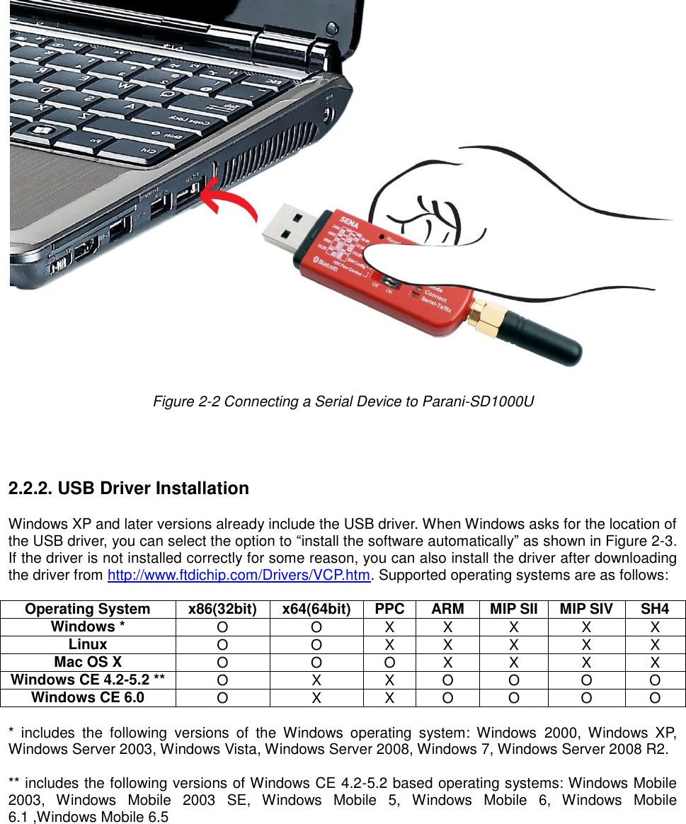   Figure 2-2 Connecting a Serial Device to Parani-SD1000U     2.2.2. USB Driver Installation  Windows XP and later versions already include the USB driver. When Windows asks for the location of the USB driver, you can select the option to “install the software automatically” as shown in Figure 2-3. If the driver is not installed correctly for some reason, you can also install the driver after downloading the driver from http://www.ftdichip.com/Drivers/VCP.htm. Supported operating systems are as follows:  Operating System x86(32bit) x64(64bit) PPC ARM MIP SII MIP SIV SH4 Windows * O O X X X X X Linux O O X X X X X Mac OS X O O O X X X X Windows CE 4.2-5.2 ** O X X O O O O Windows CE 6.0 O X X O O O O  *  includes  the  following  versions  of  the  Windows  operating  system:  Windows  2000,  Windows  XP, Windows Server 2003, Windows Vista, Windows Server 2008, Windows 7, Windows Server 2008 R2.  ** includes the following versions of Windows CE 4.2-5.2 based operating systems: Windows Mobile 2003,  Windows  Mobile  2003  SE,  Windows  Mobile  5,  Windows  Mobile  6,  Windows  Mobile 6.1 ,Windows Mobile 6.5 