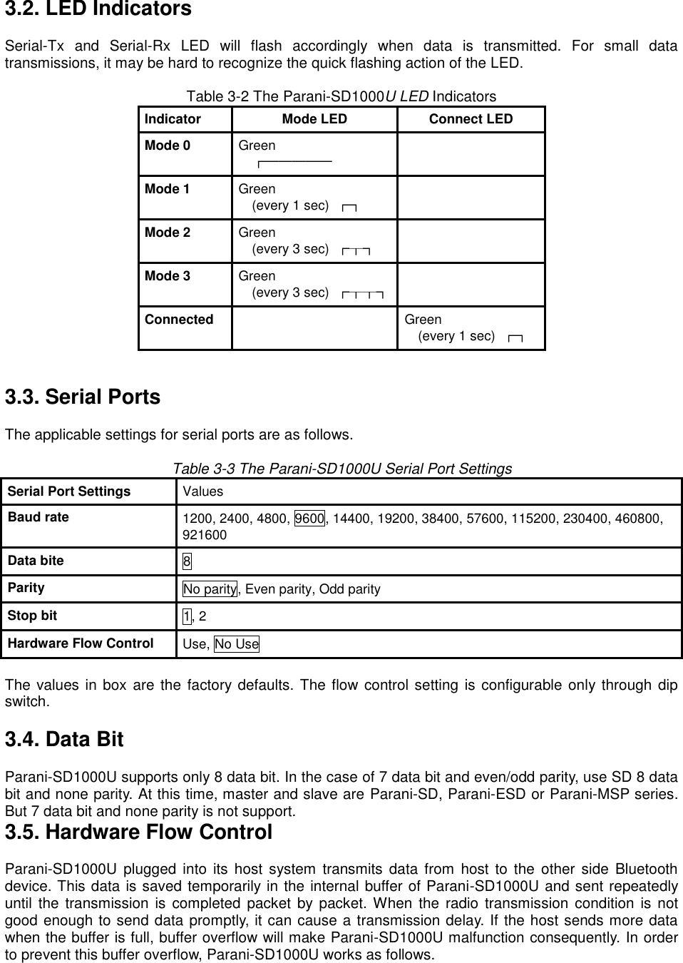 3.2. LED Indicators  Serial-Tx  and  Serial-Rx  LED  will  flash  accordingly  when  data  is  transmitted.  For  small  data transmissions, it may be hard to recognize the quick flashing action of the LED.    Table 3-2 The Parani-SD1000U LED Indicators Indicator Mode LED Connect LED Mode 0 Green ┏━━━━━  Mode 1 Green   (every 1 sec)  ┏┓  Mode 2 Green   (every 3 sec)  ┏┰┓  Mode 3 Green   (every 3 sec)  ┏┰┰┓  Connected  Green   (every 1 sec)  ┏┓   3.3. Serial Ports  The applicable settings for serial ports are as follows.  Table 3-3 The Parani-SD1000U Serial Port Settings Serial Port Settings Values Baud rate 1200, 2400, 4800, 9600, 14400, 19200, 38400, 57600, 115200, 230400, 460800, 921600 Data bite 8 Parity No parity, Even parity, Odd parity Stop bit 1, 2 Hardware Flow Control Use, No Use  The values in box are the factory defaults. The flow control setting is configurable only through dip switch.    3.4. Data Bit  Parani-SD1000U supports only 8 data bit. In the case of 7 data bit and even/odd parity, use SD 8 data bit and none parity. At this time, master and slave are Parani-SD, Parani-ESD or Parani-MSP series. But 7 data bit and none parity is not support. 3.5. Hardware Flow Control  Parani-SD1000U  plugged  into  its host system  transmits  data from  host  to the  other  side  Bluetooth device. This data is saved temporarily in the internal buffer of Parani-SD1000U and sent repeatedly until the transmission  is completed  packet  by packet. When  the radio transmission condition is not good enough to send data promptly, it can cause a transmission delay. If the host sends more data when the buffer is full, buffer overflow will make Parani-SD1000U malfunction consequently. In order to prevent this buffer overflow, Parani-SD1000U works as follows.  